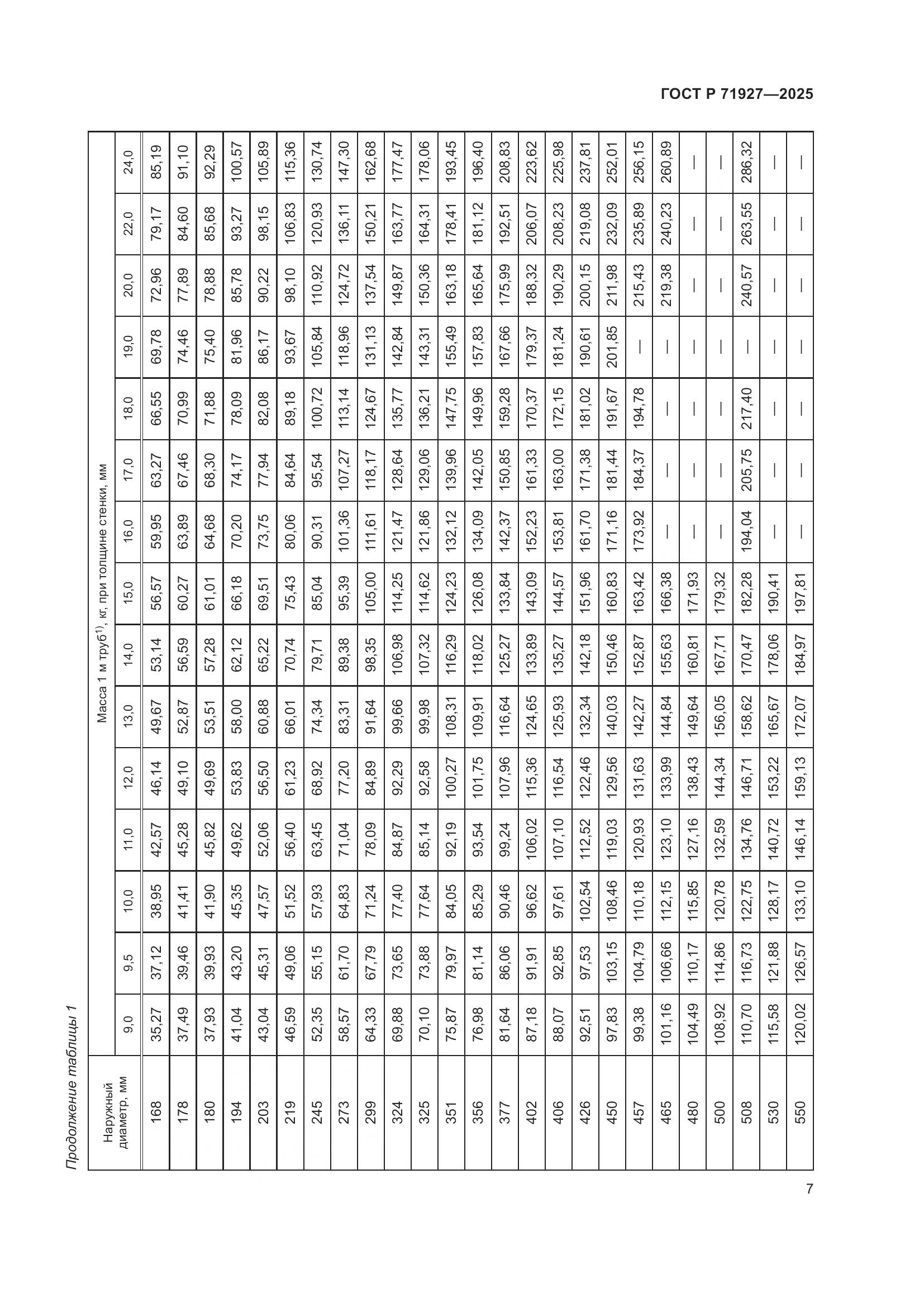 ГОСТ Р 71927-2025, страница 11