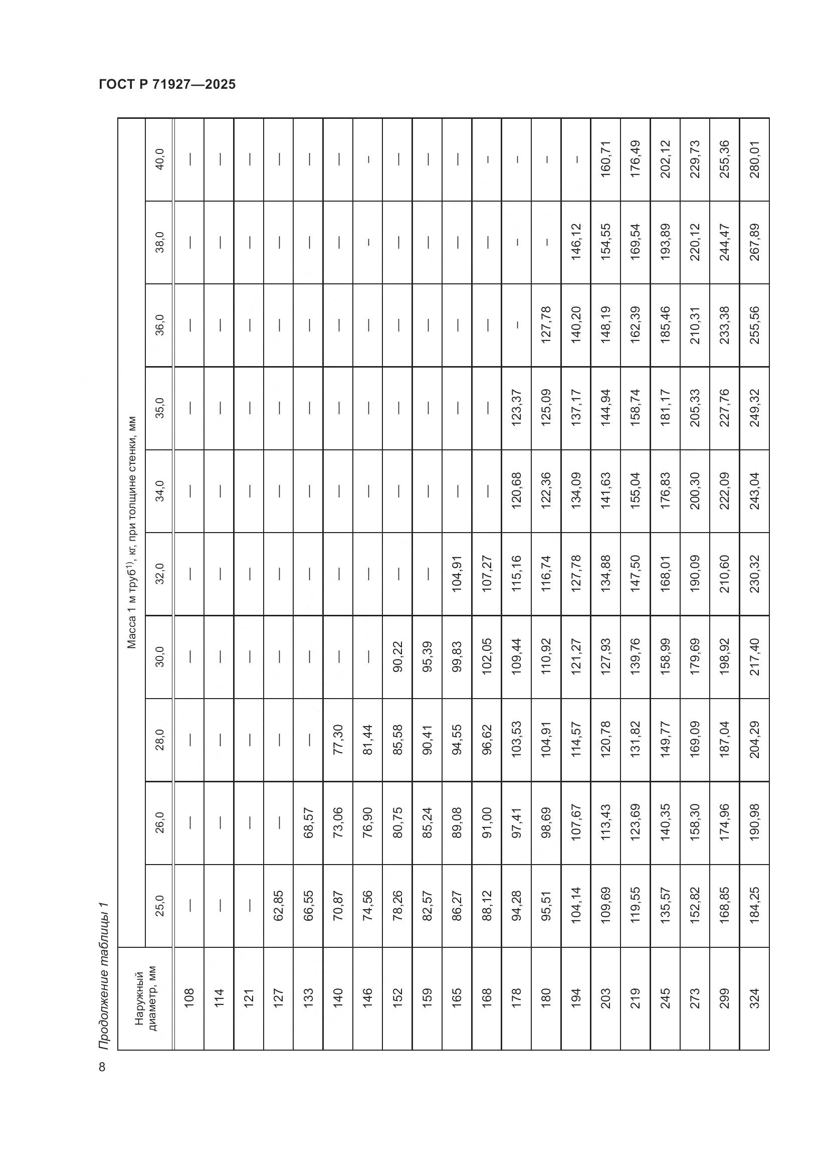ГОСТ Р 71927-2025, страница 12