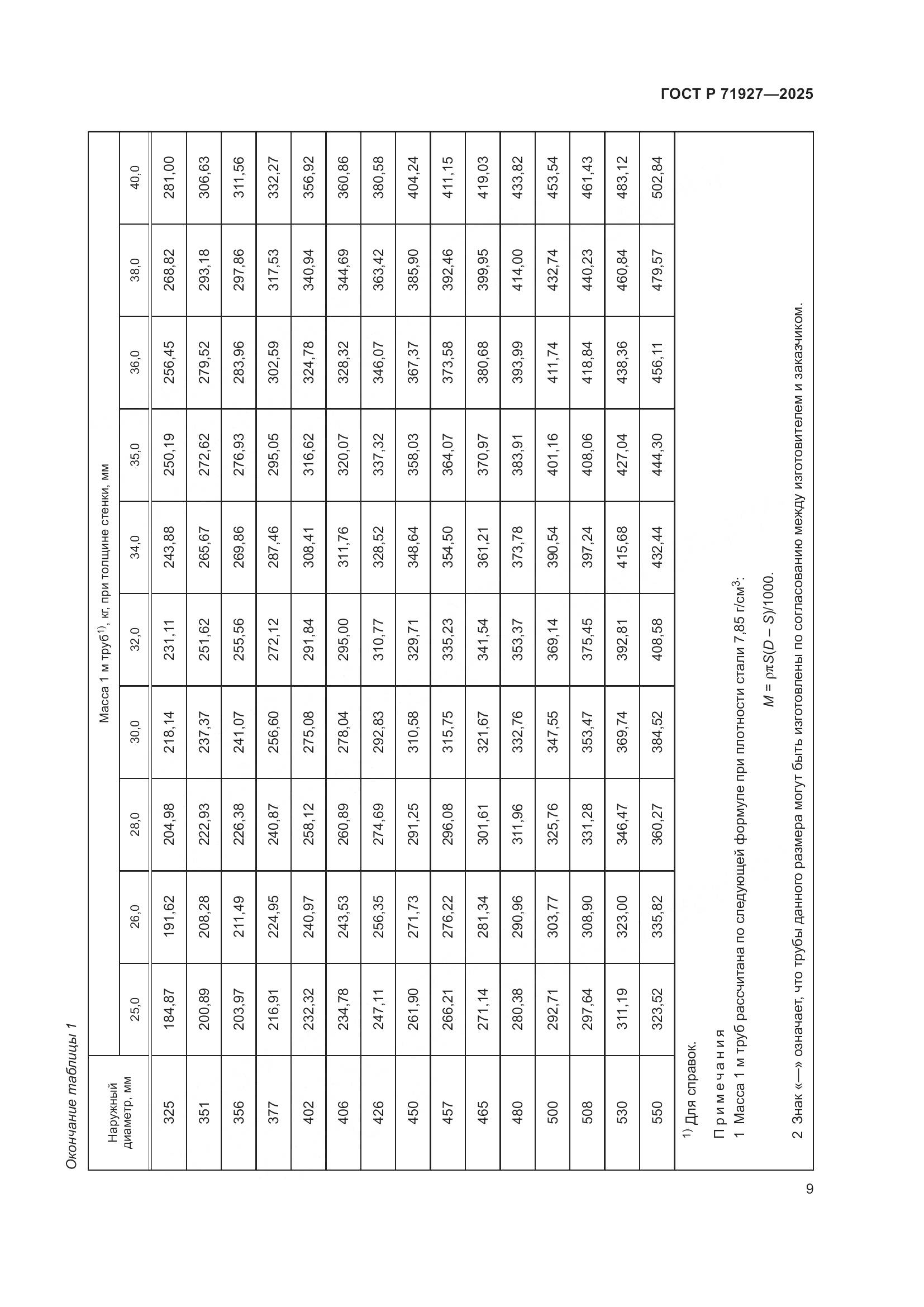 ГОСТ Р 71927-2025, страница 13