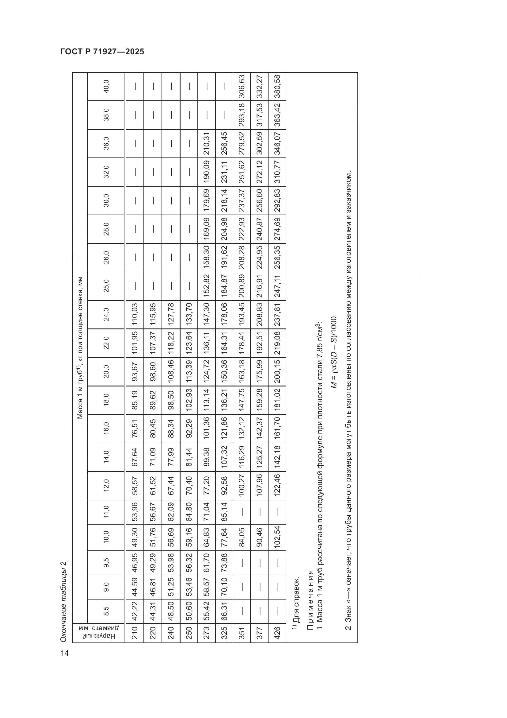 ГОСТ Р 71927-2025, страница 18