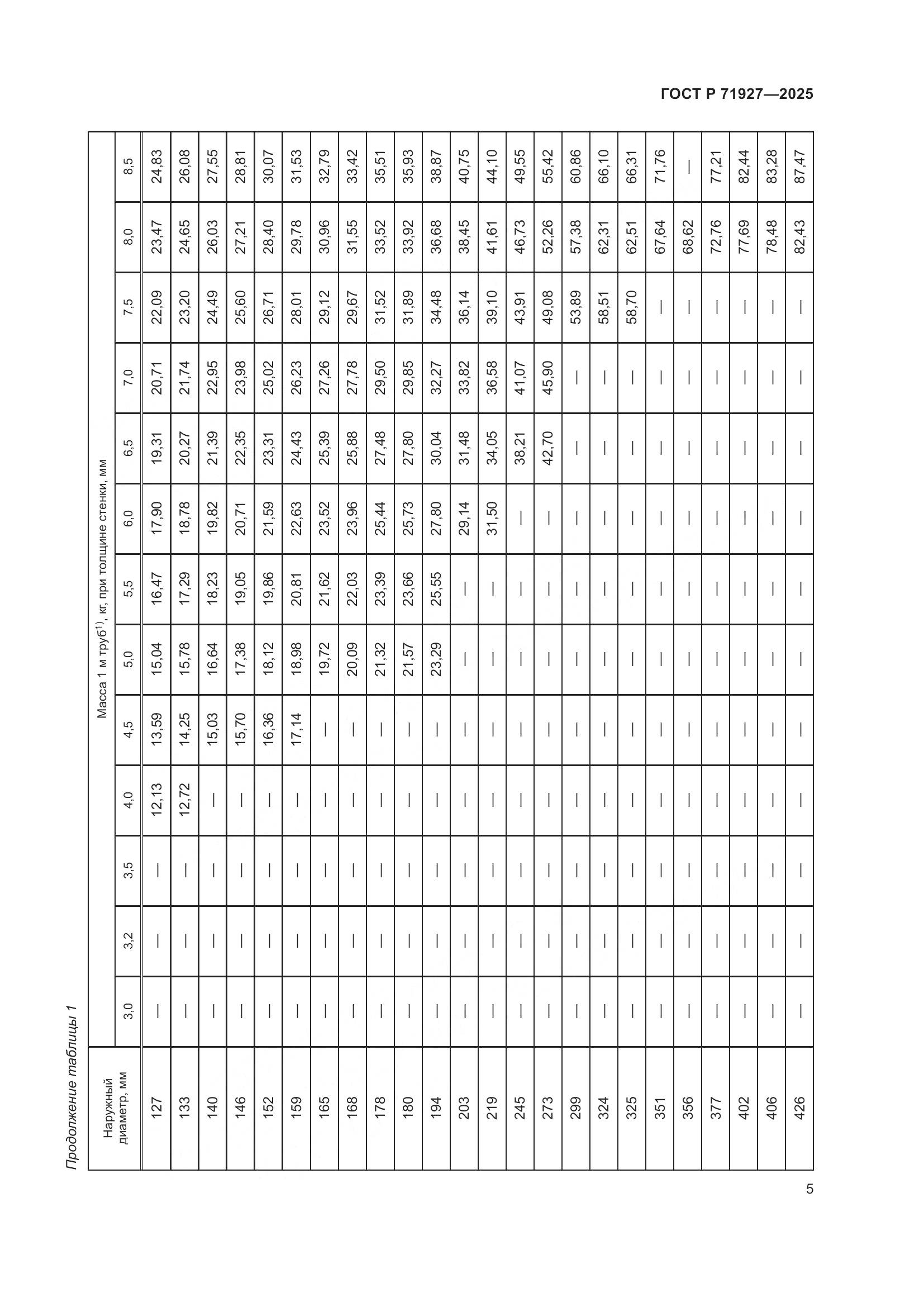 ГОСТ Р 71927-2025, страница 9