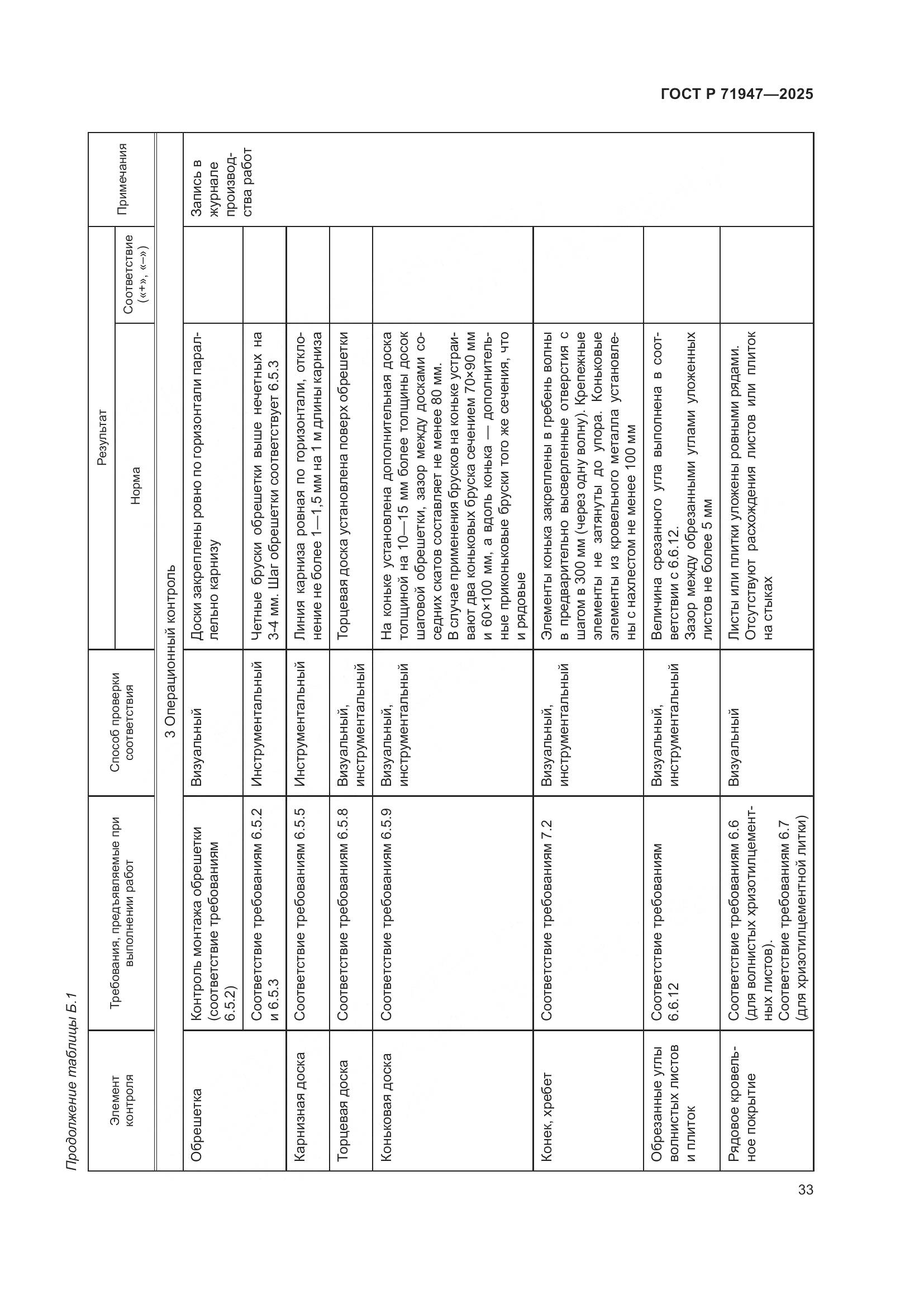 ГОСТ Р 71947-2025, страница 37