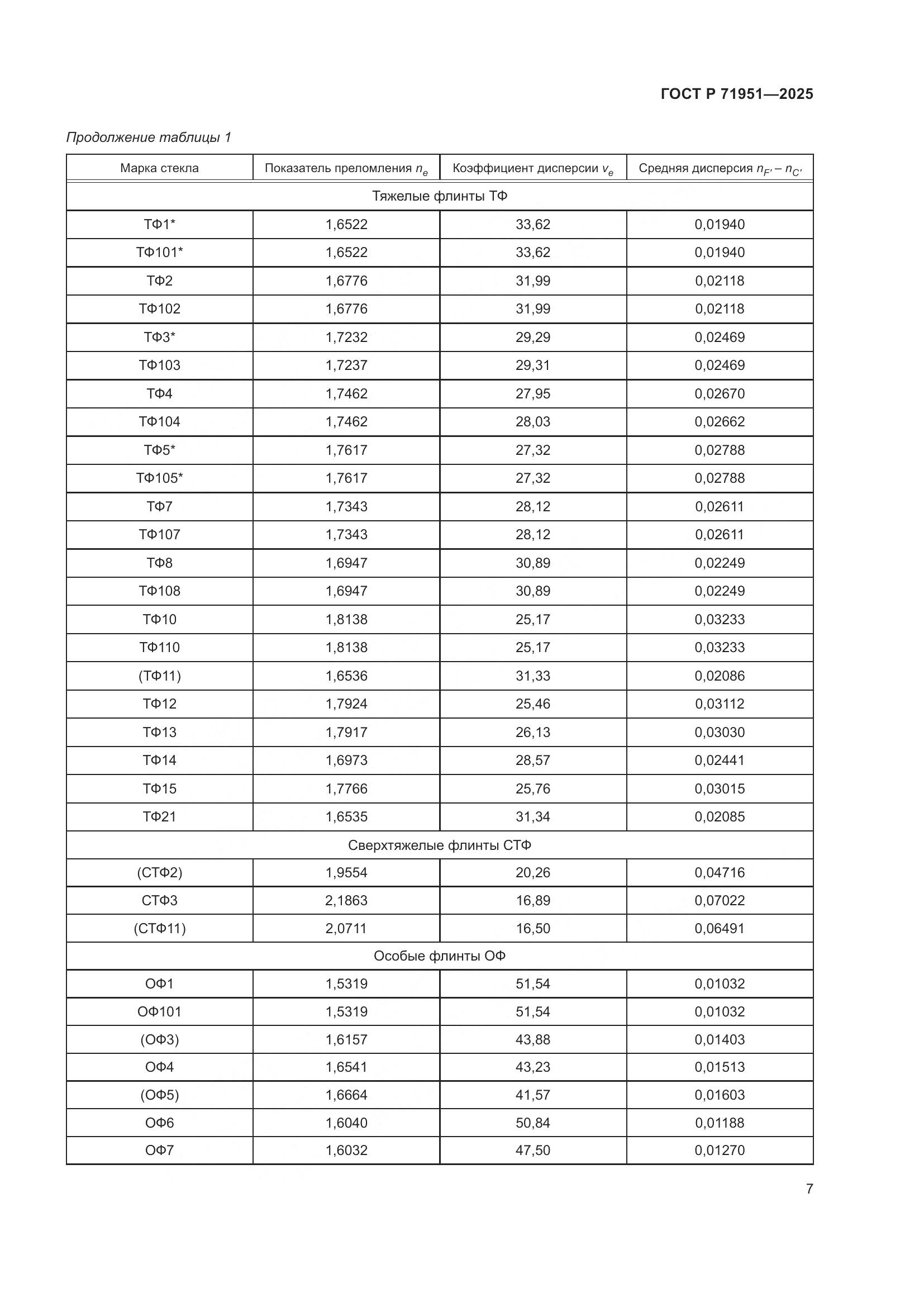ГОСТ Р 71951-2025, страница 11