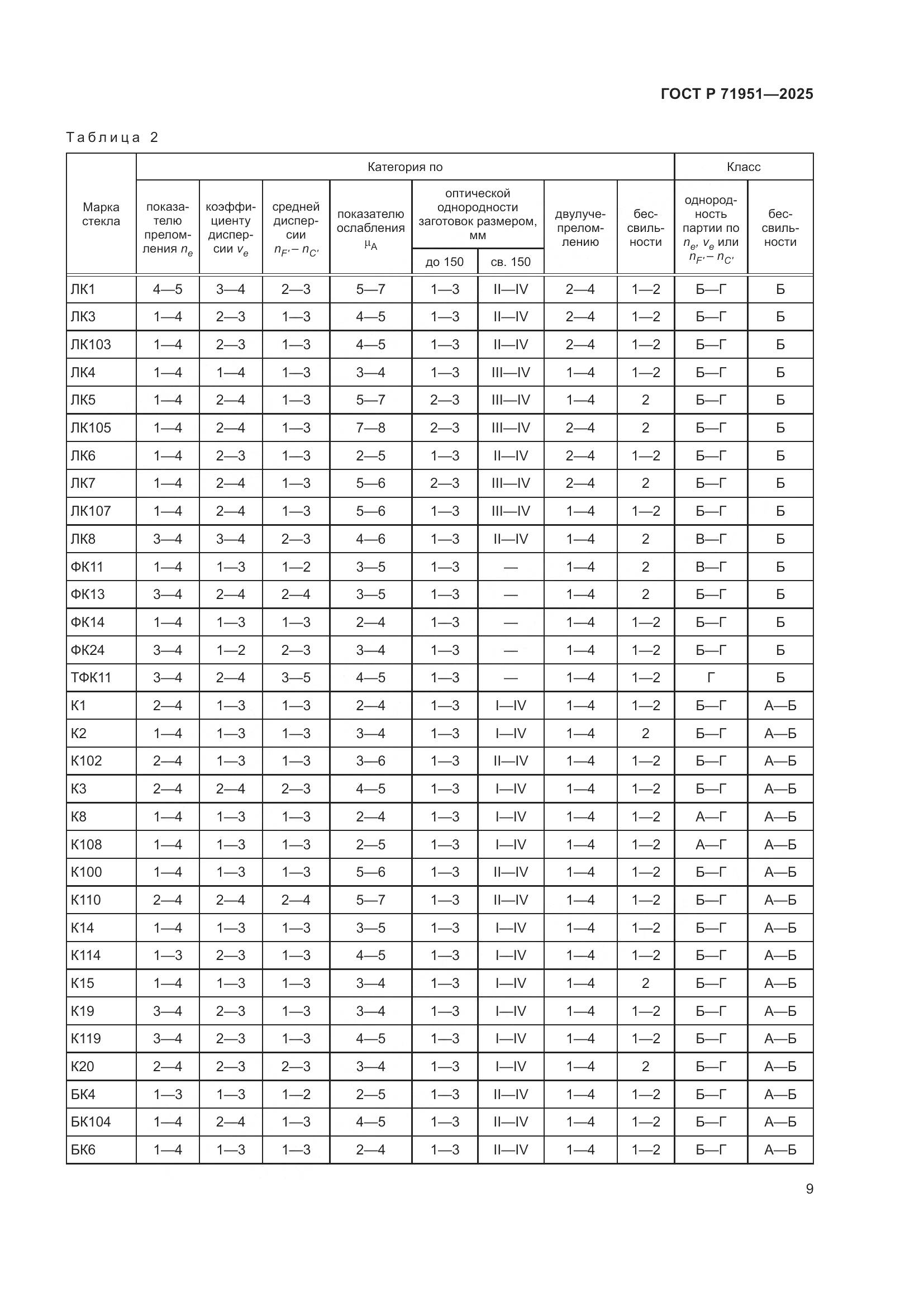 ГОСТ Р 71951-2025, страница 13