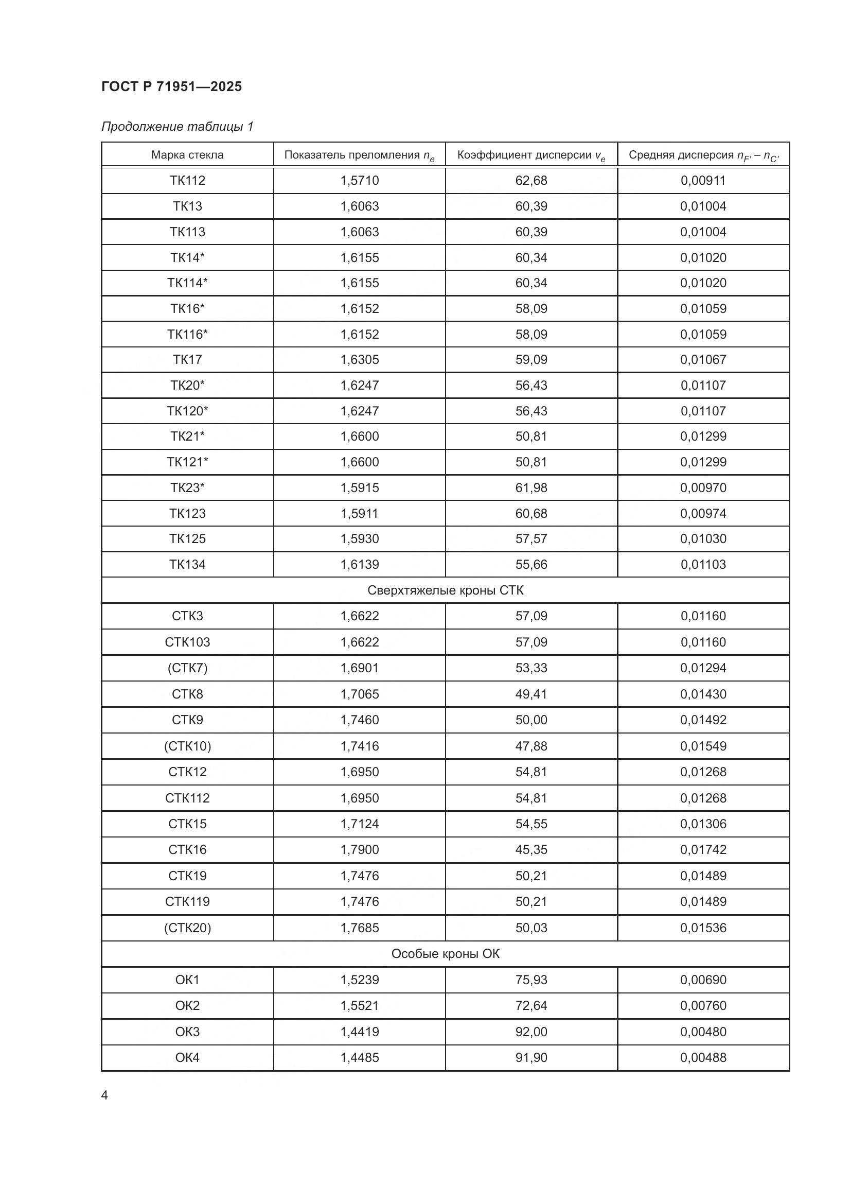 ГОСТ Р 71951-2025, страница 8