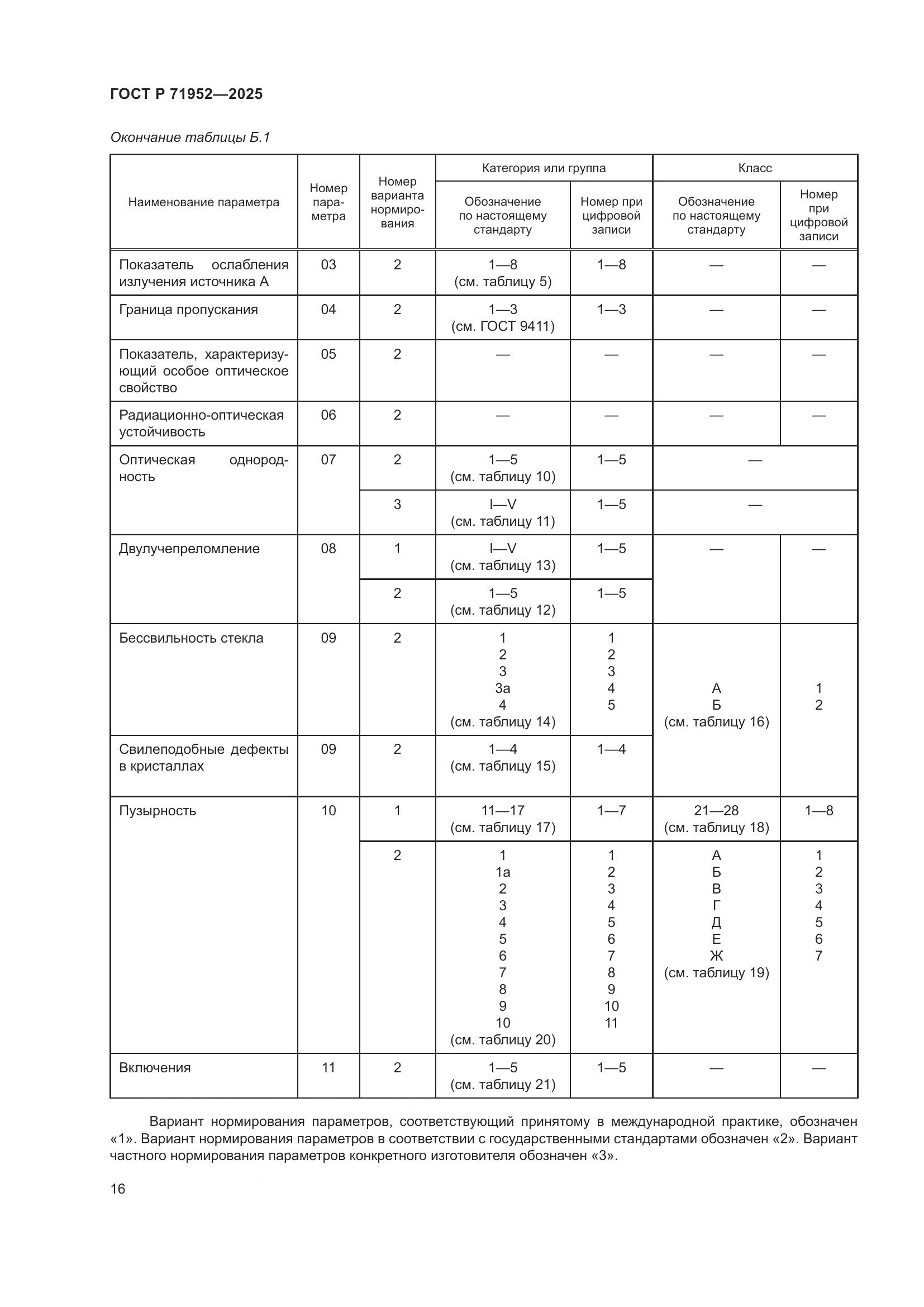 ГОСТ Р 71952-2025, страница 20