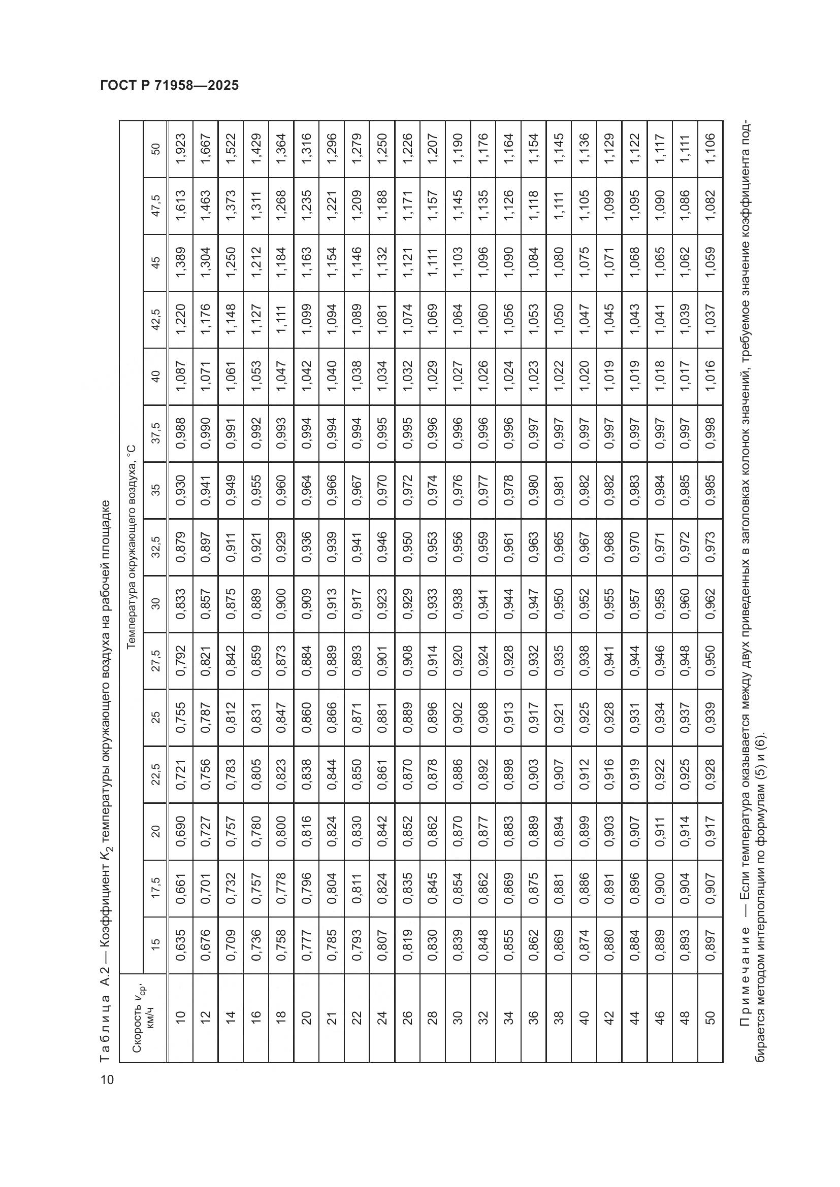 ГОСТ Р 71958-2025, страница 14