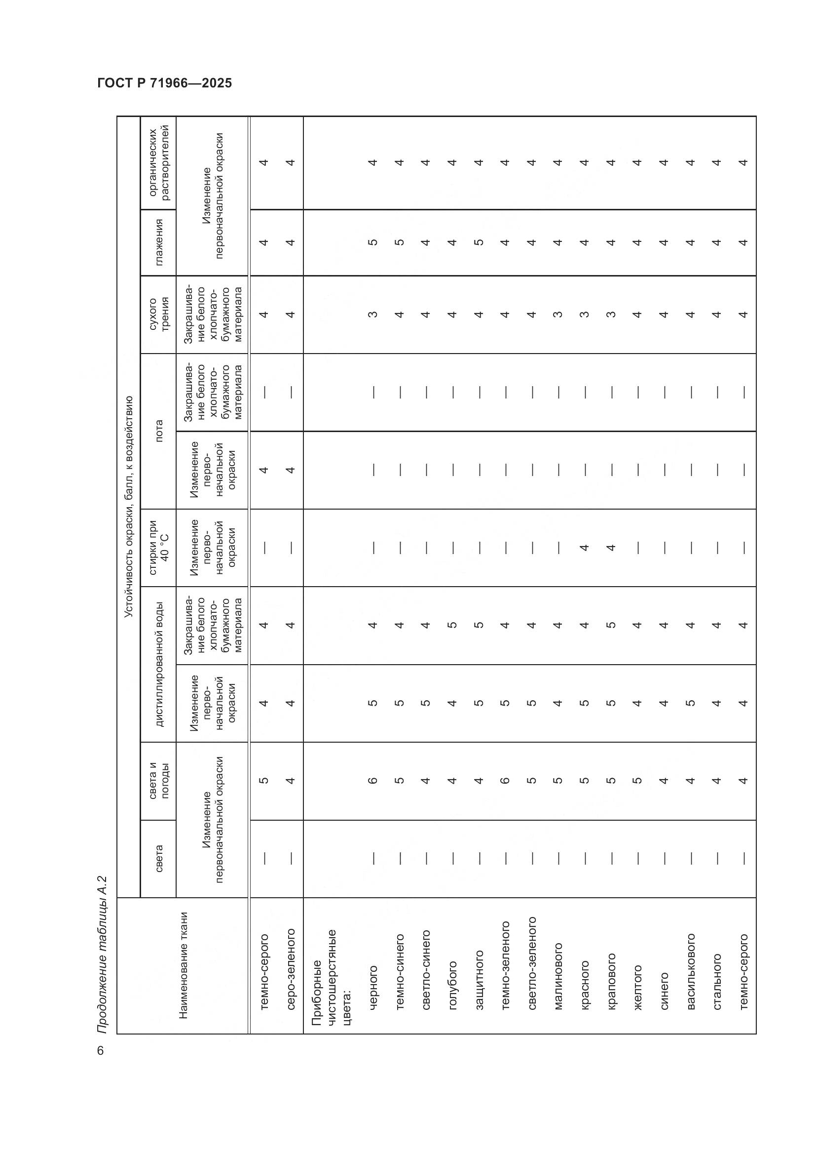 ГОСТ Р 71966-2025, страница 8
