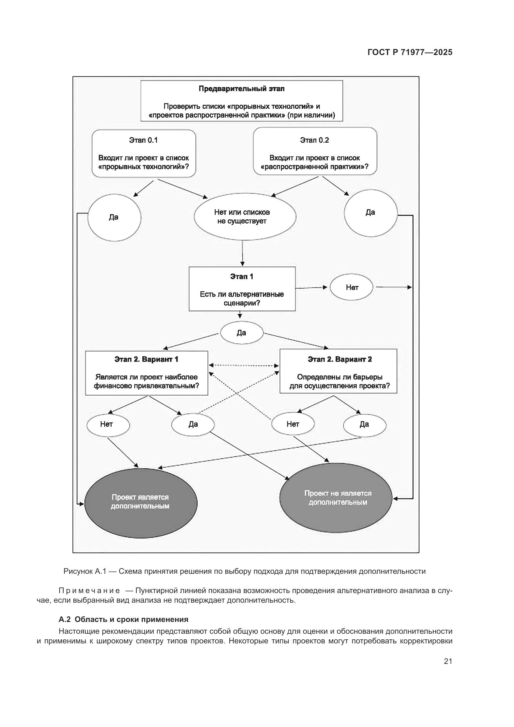 ГОСТ Р 71977-2025, страница 25