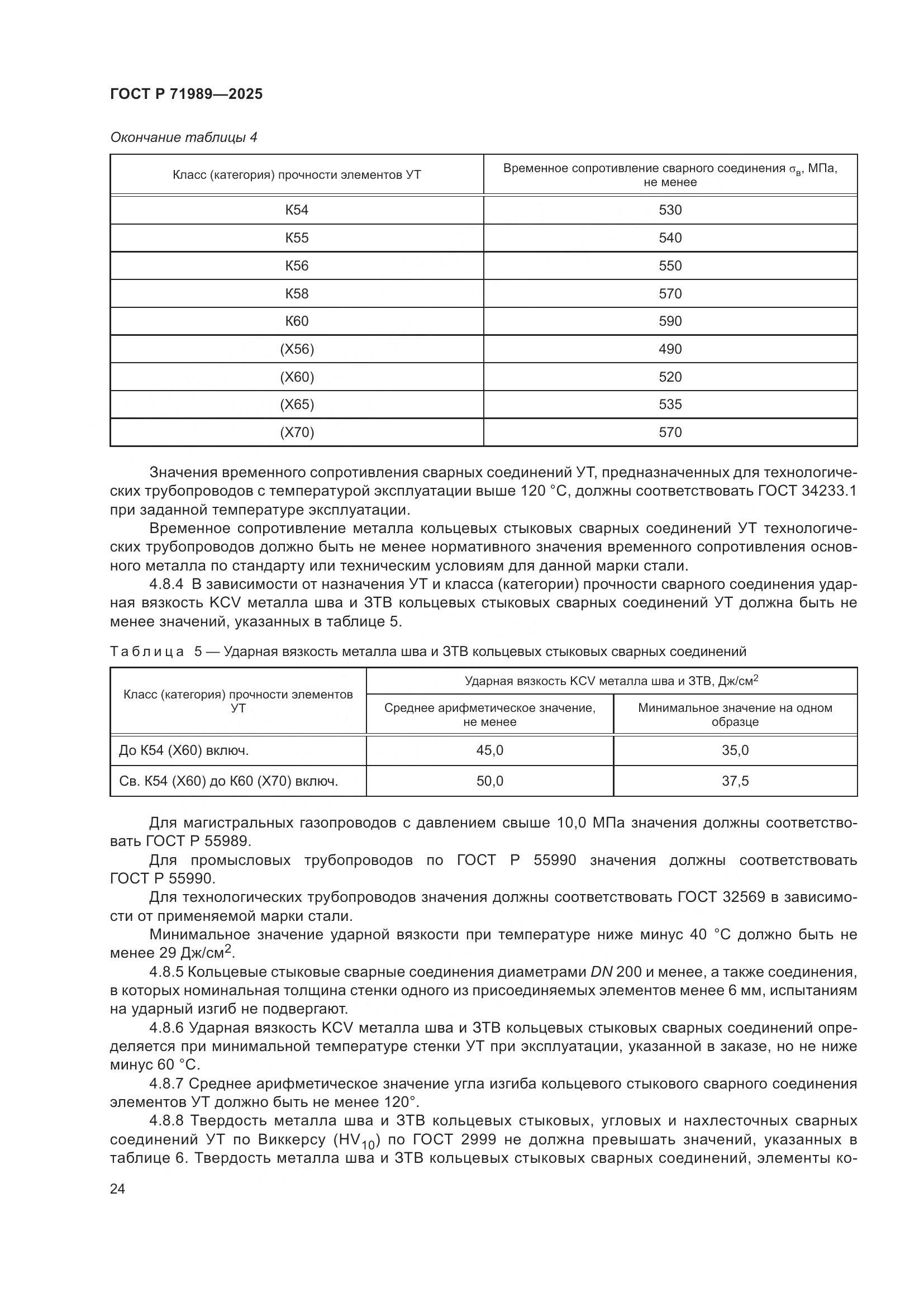 ГОСТ Р 71989-2025, страница 28