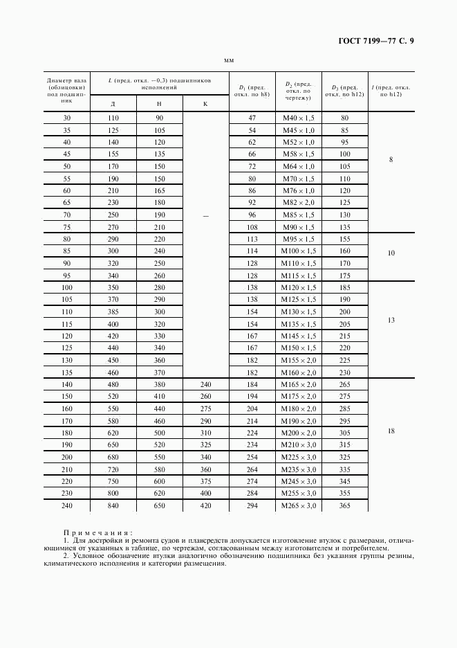 ГОСТ 7199-77, страница 10