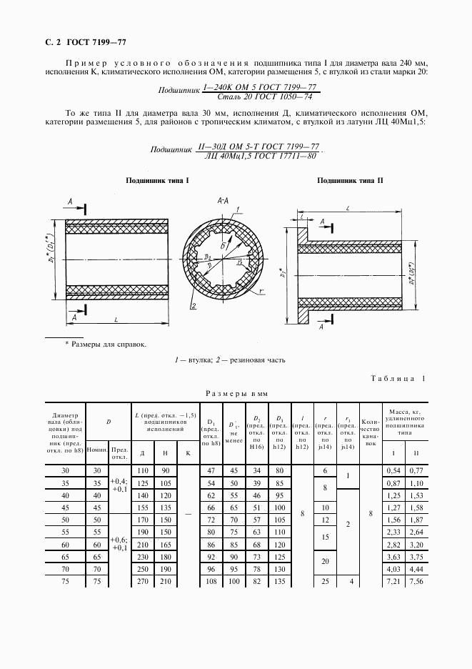 ГОСТ 7199-77, страница 3