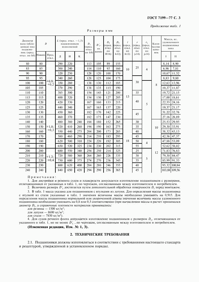 ГОСТ 7199-77, страница 4