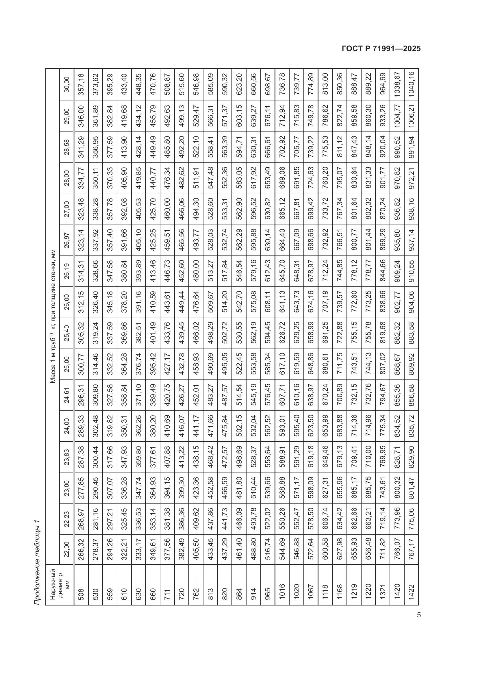 ГОСТ Р 71991-2025, страница 9