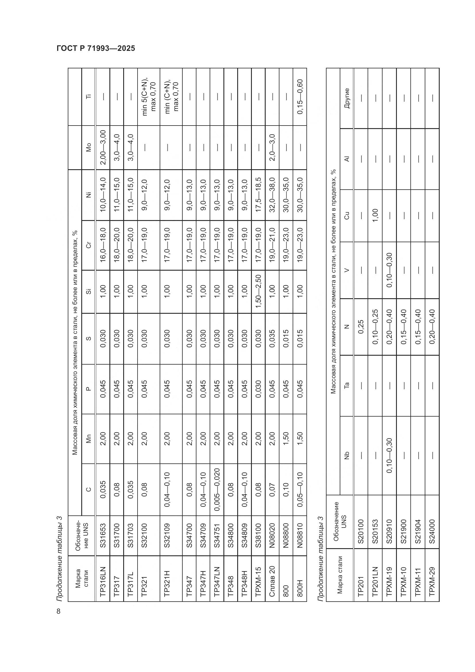 ГОСТ Р 71993-2025, страница 12