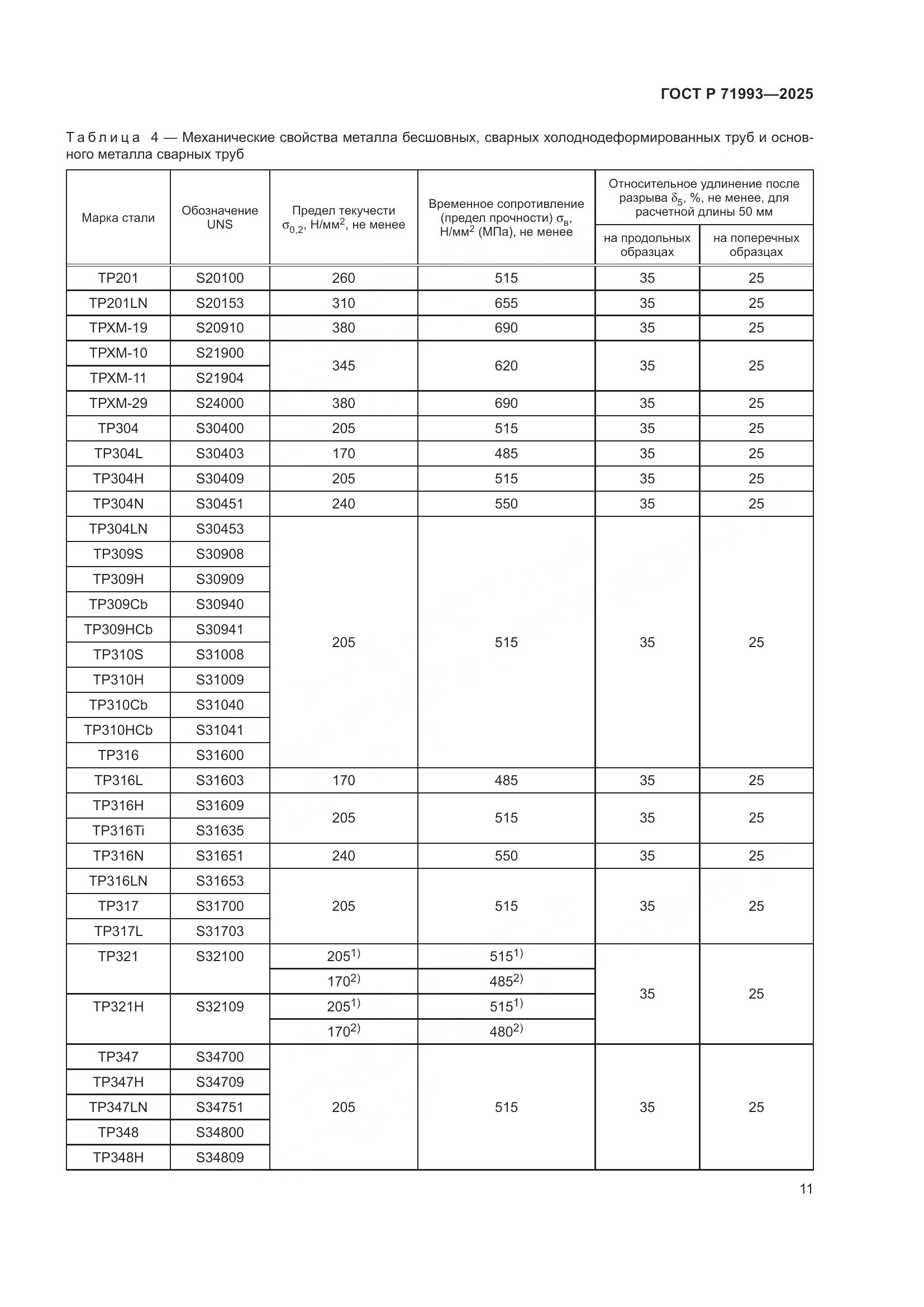 ГОСТ Р 71993-2025, страница 15