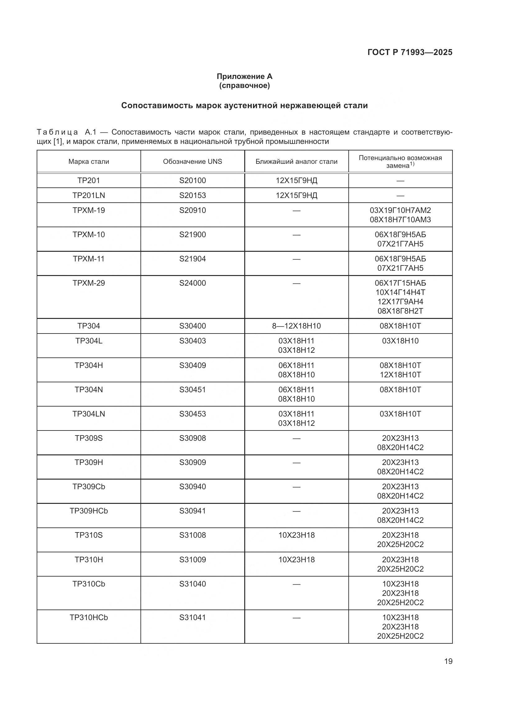 ГОСТ Р 71993-2025, страница 23