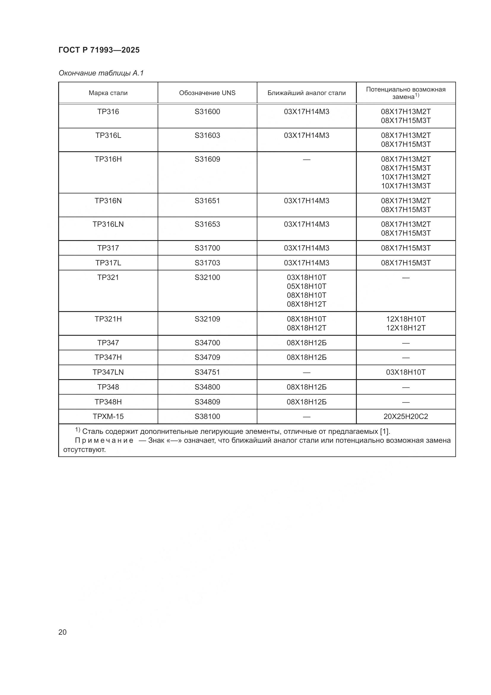 ГОСТ Р 71993-2025, страница 24