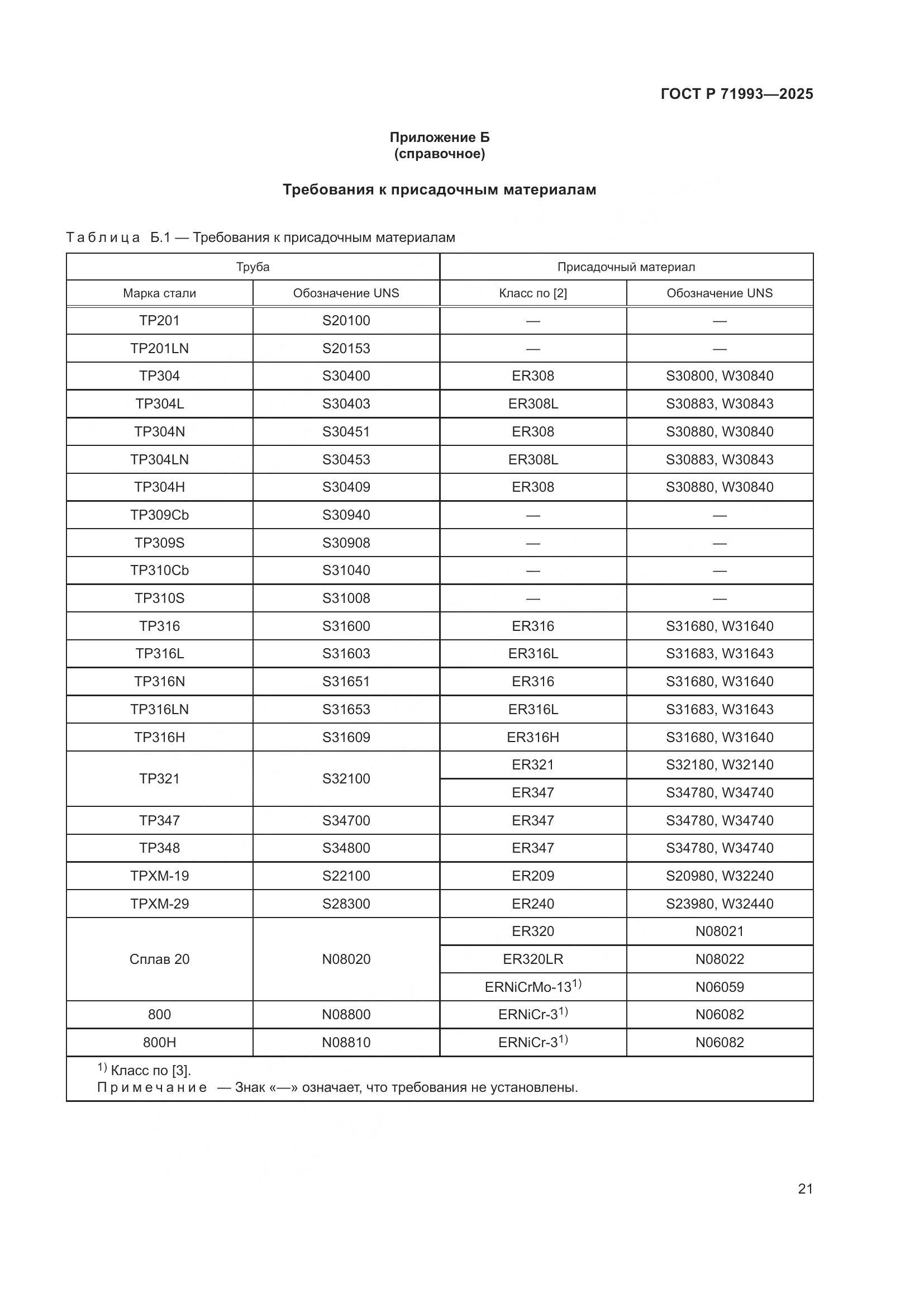 ГОСТ Р 71993-2025, страница 25