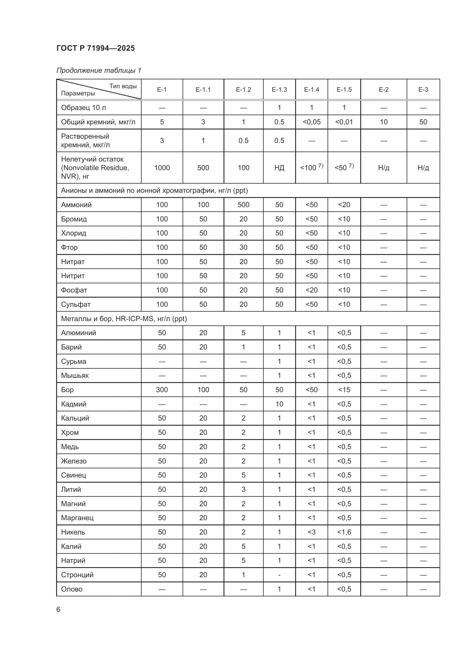 ГОСТ Р 71994-2025, страница 10