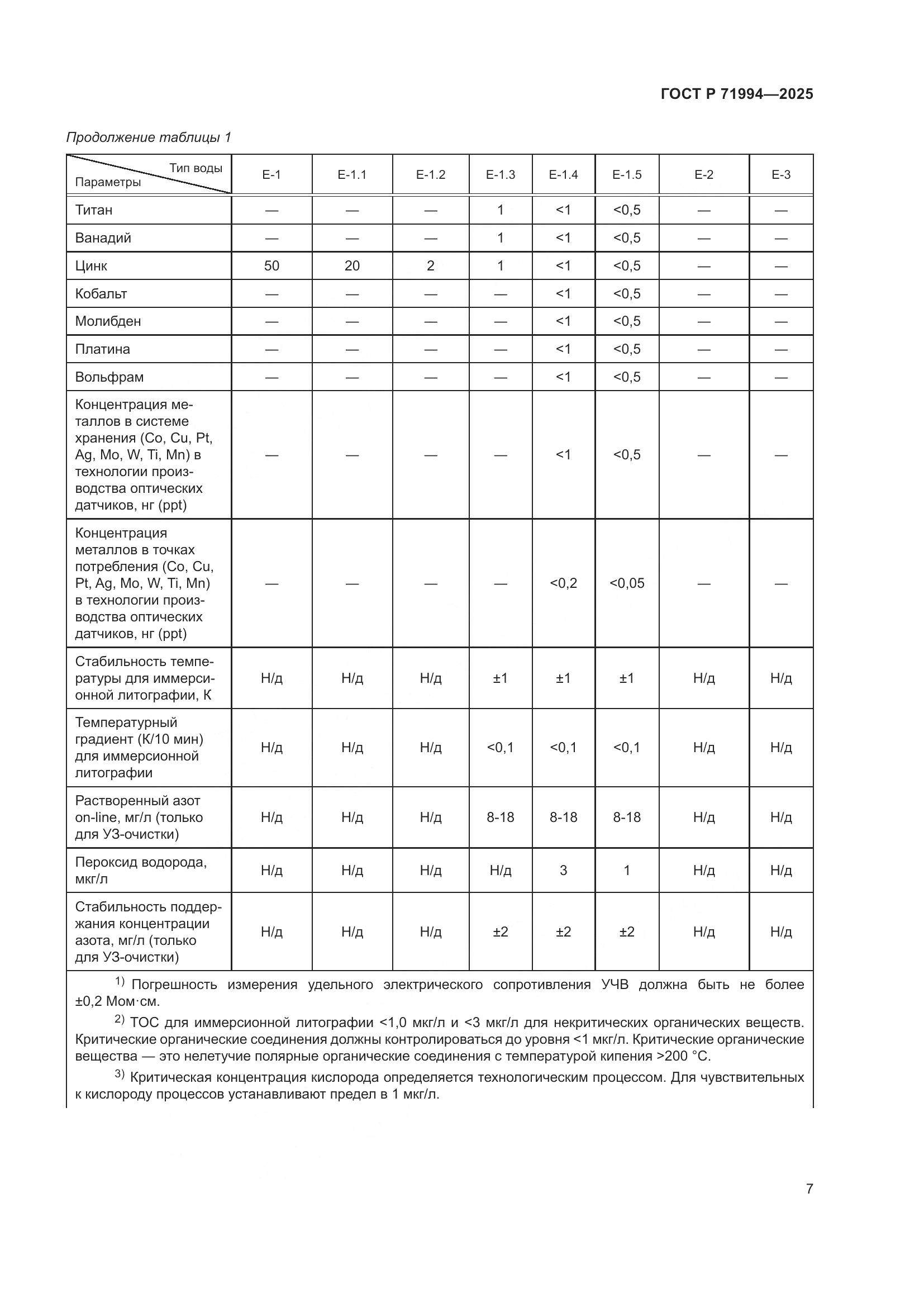 ГОСТ Р 71994-2025, страница 11