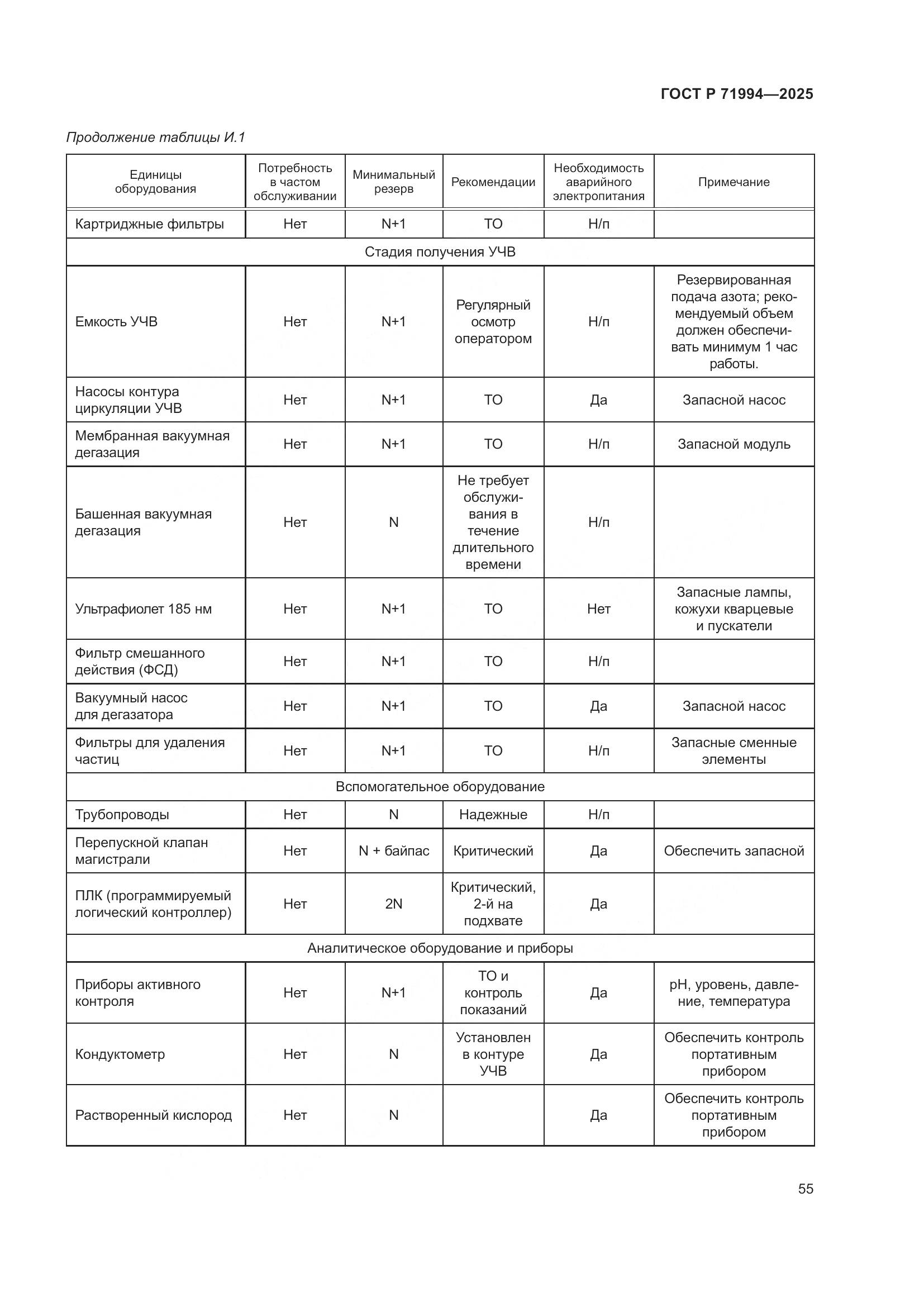 ГОСТ Р 71994-2025, страница 59