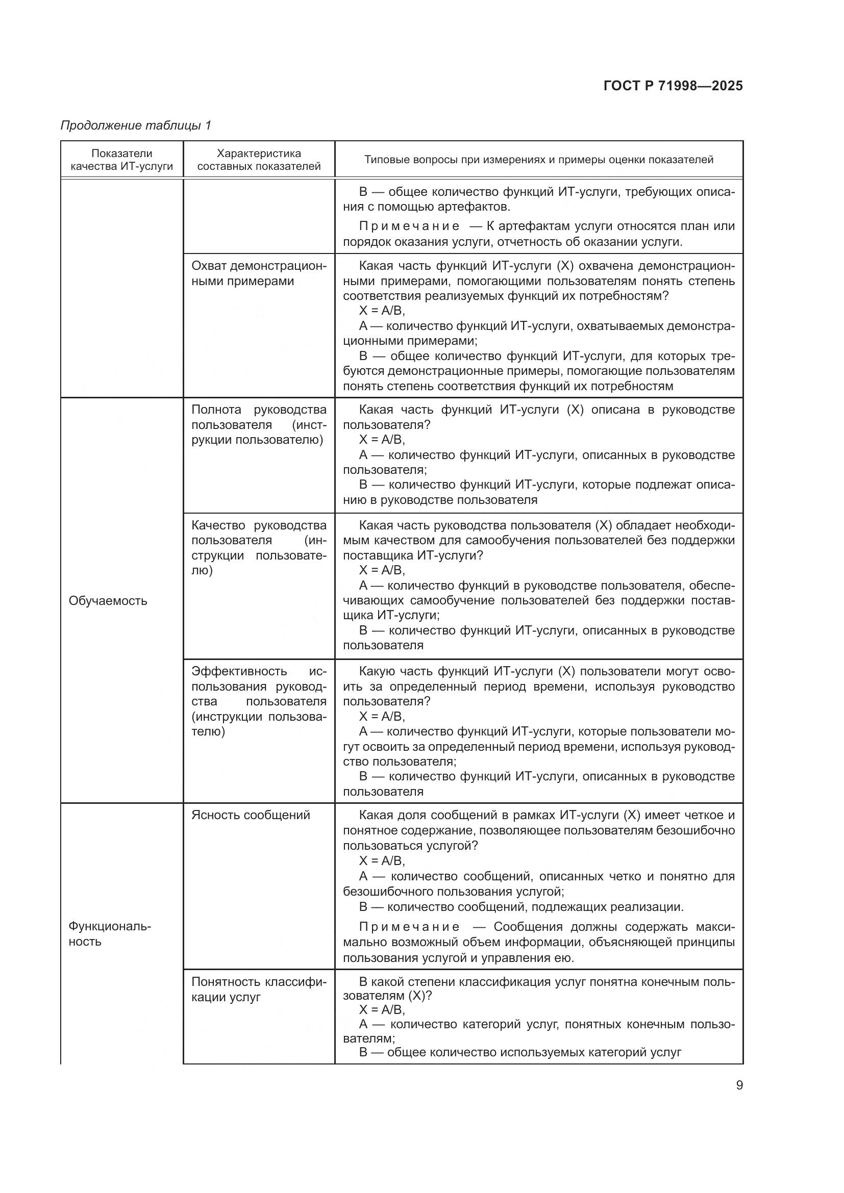 ГОСТ Р 71998-2025, страница 13