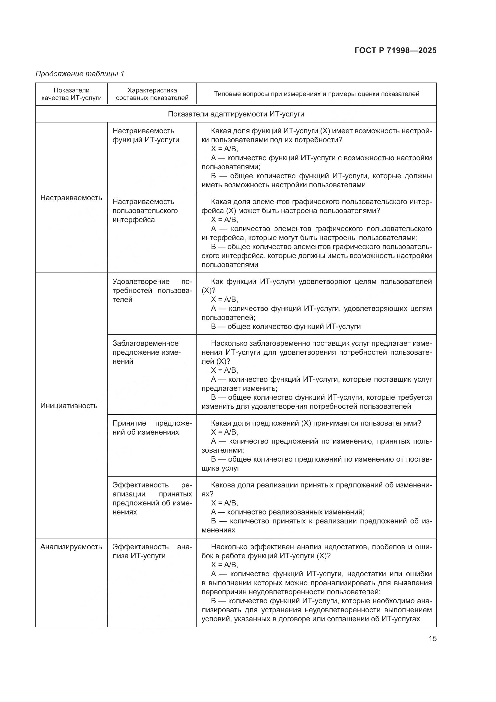 ГОСТ Р 71998-2025, страница 19