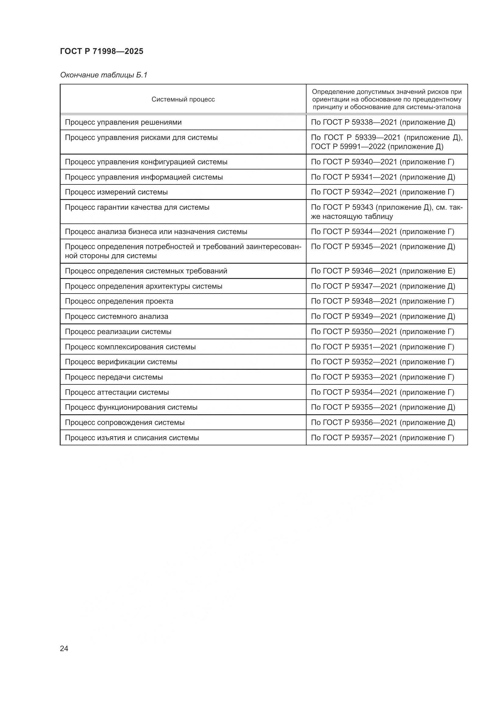 ГОСТ Р 71998-2025, страница 28