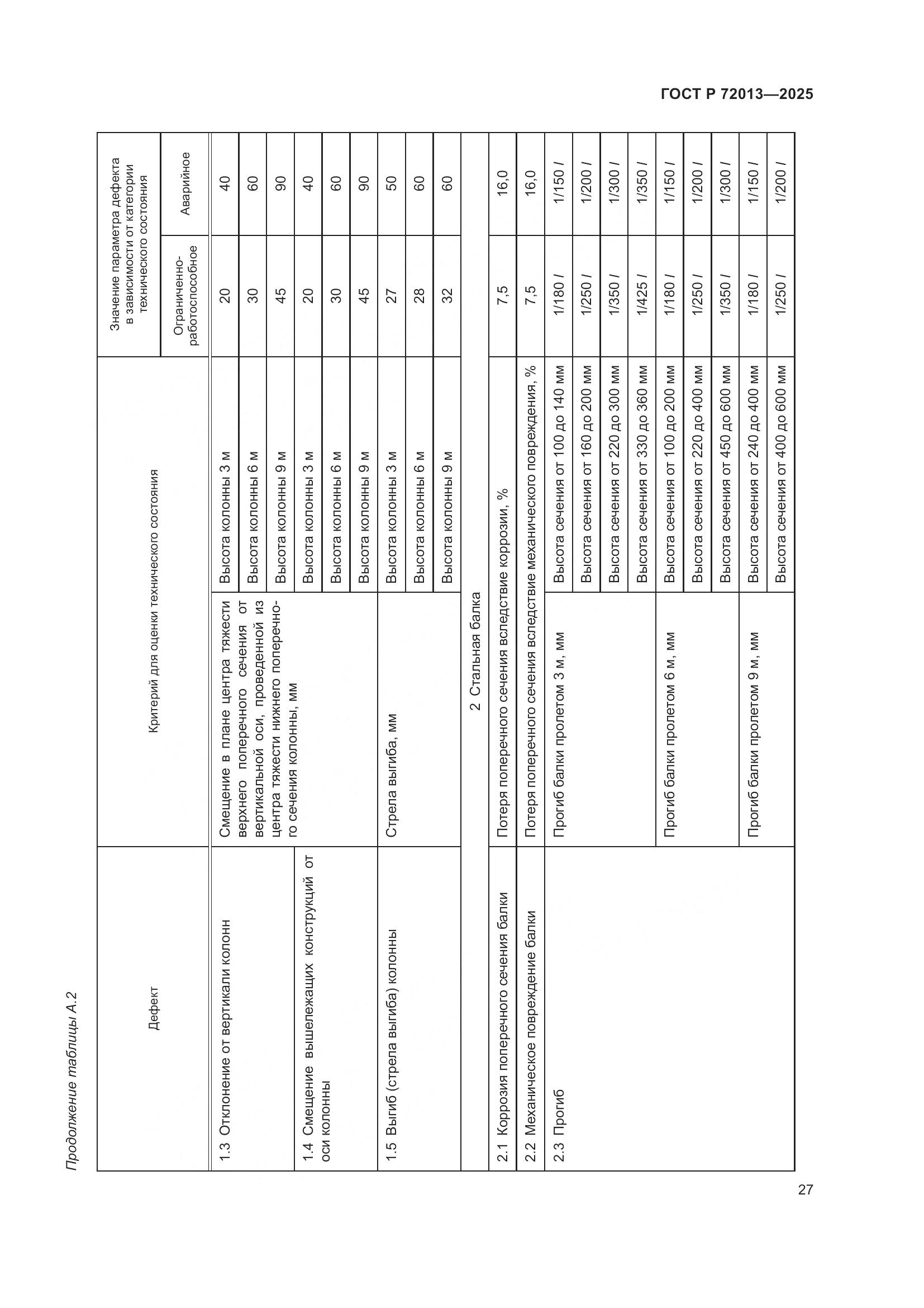 ГОСТ Р 72013-2025, страница 31
