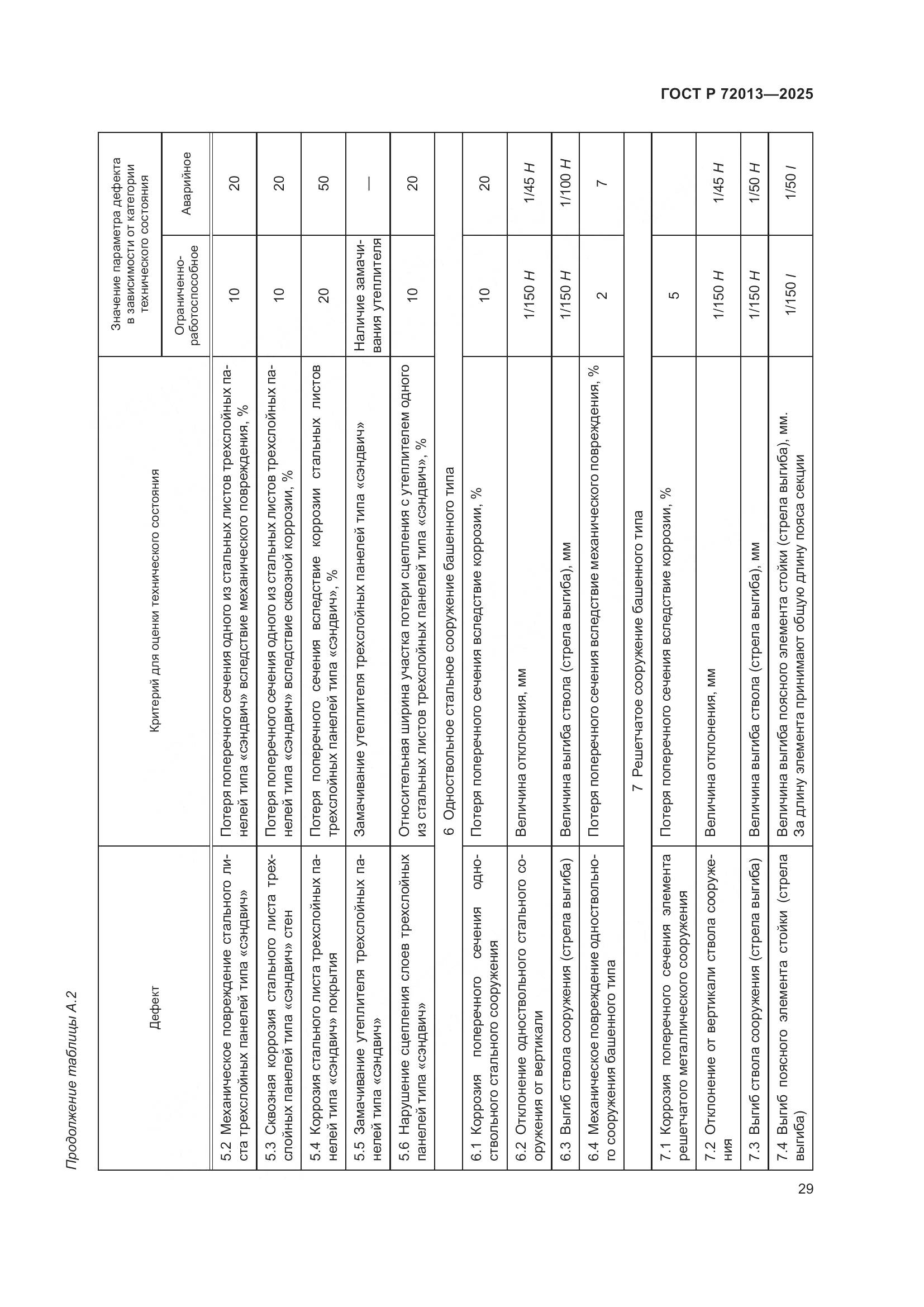 ГОСТ Р 72013-2025, страница 33