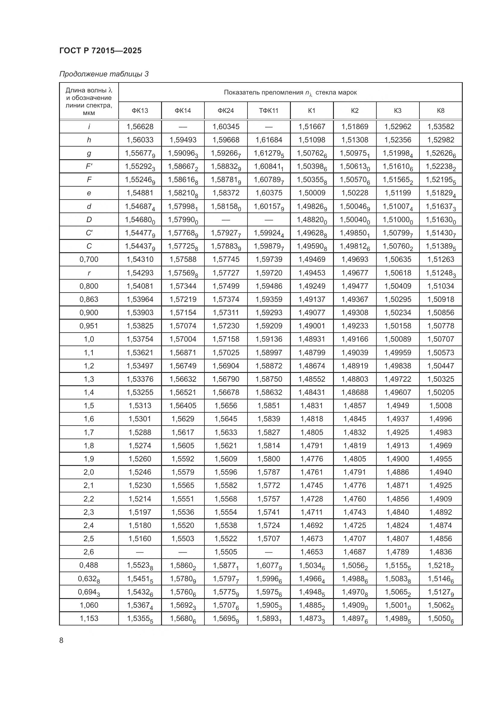 ГОСТ Р 72015-2025, страница 12