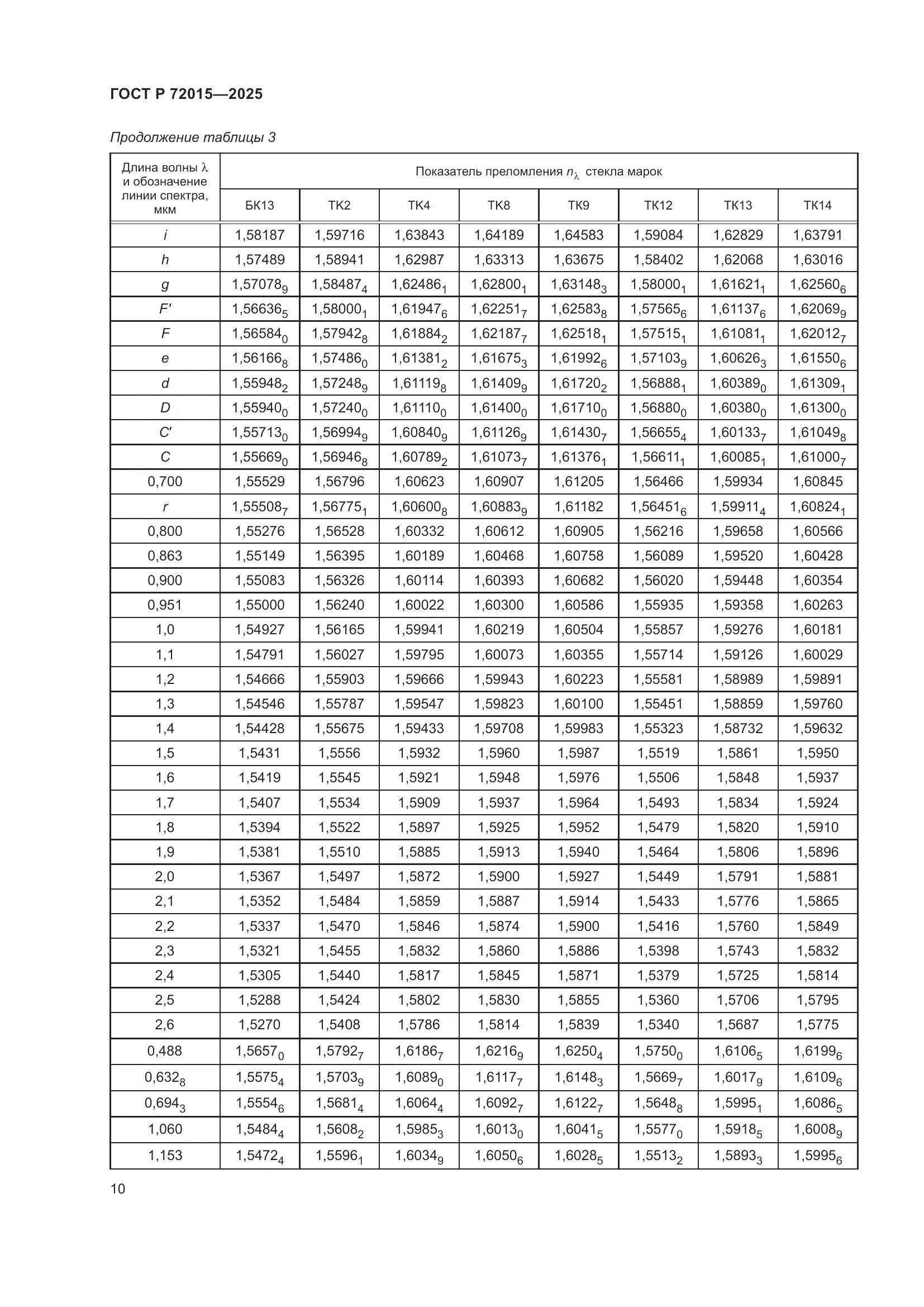 ГОСТ Р 72015-2025, страница 14
