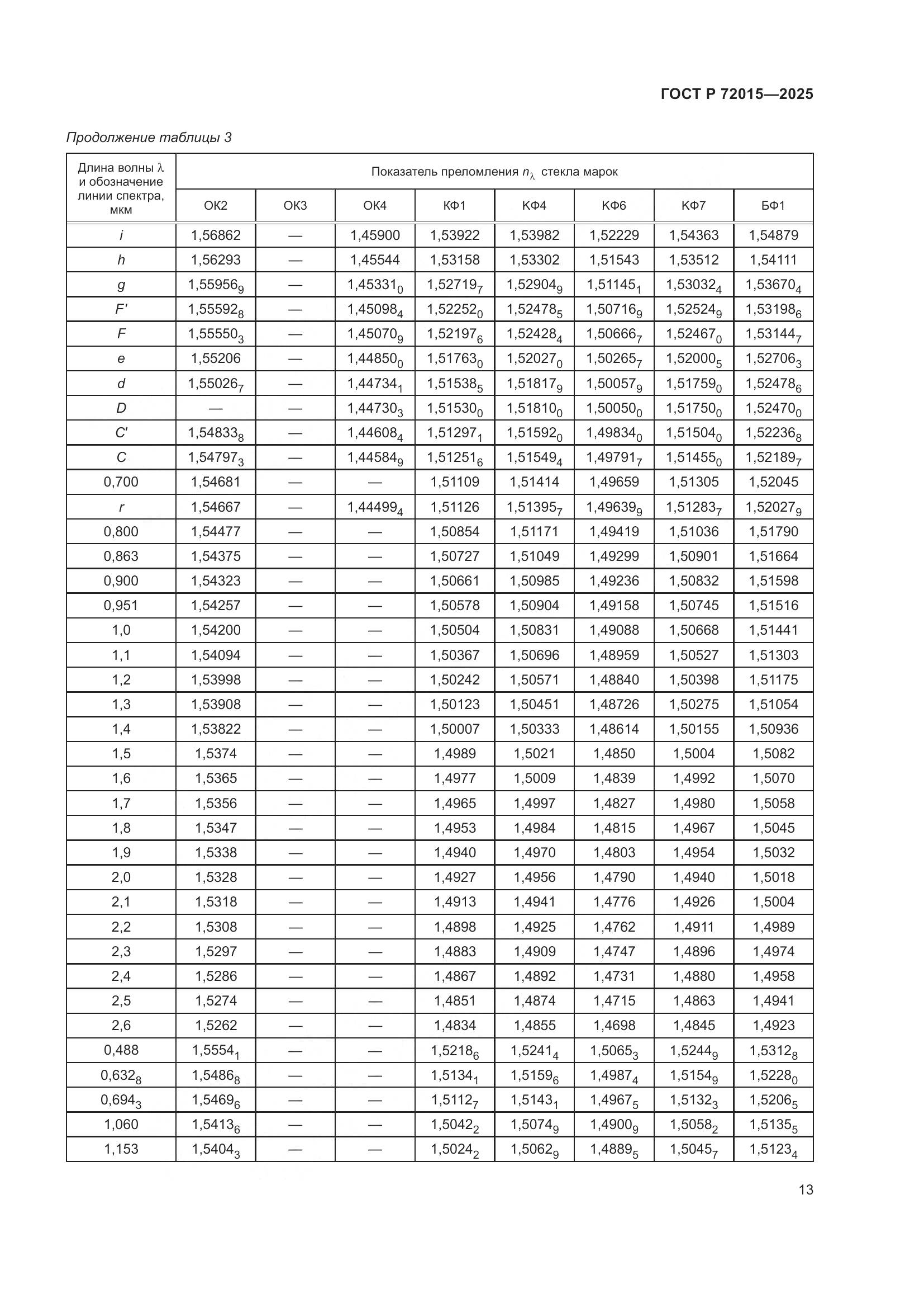 ГОСТ Р 72015-2025, страница 17