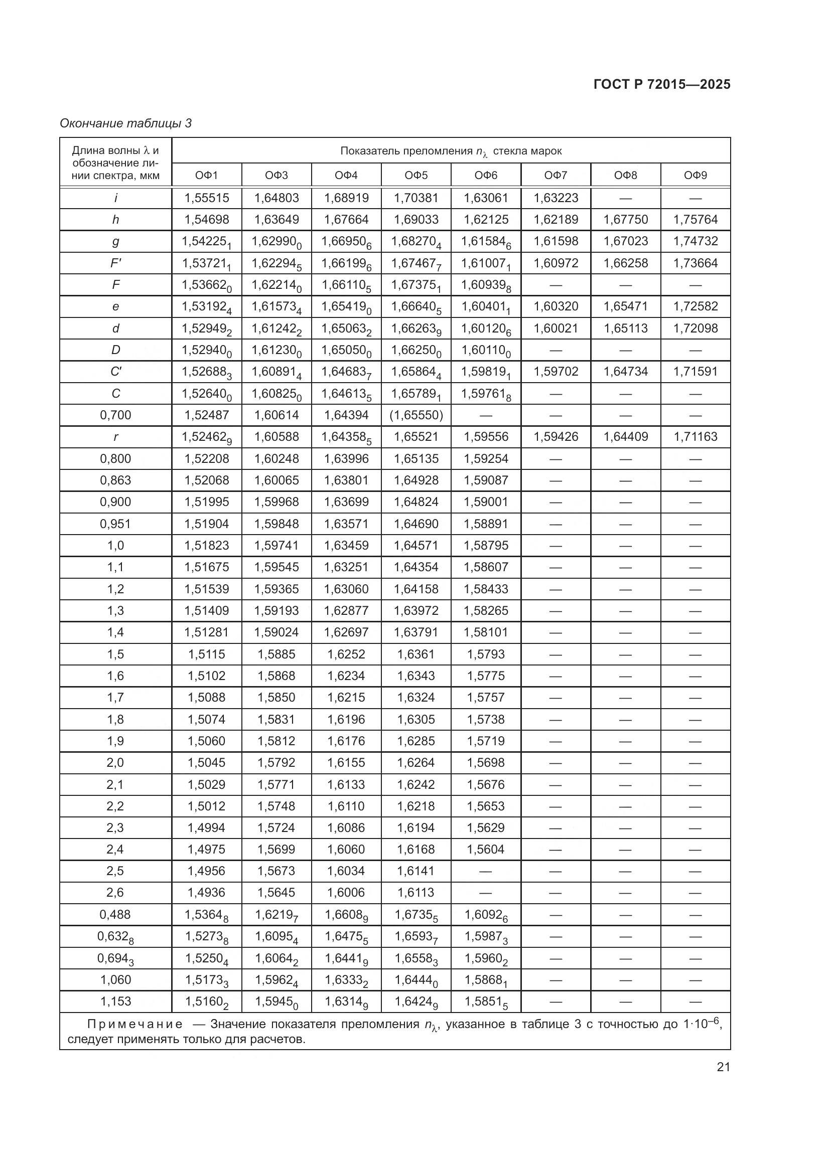 ГОСТ Р 72015-2025, страница 25