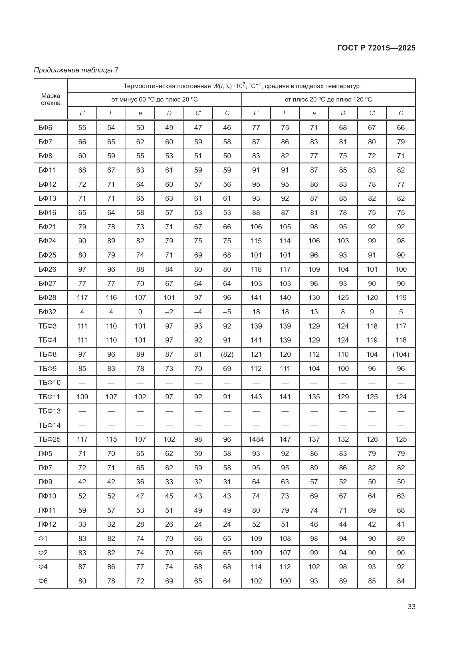 ГОСТ Р 72015-2025, страница 37