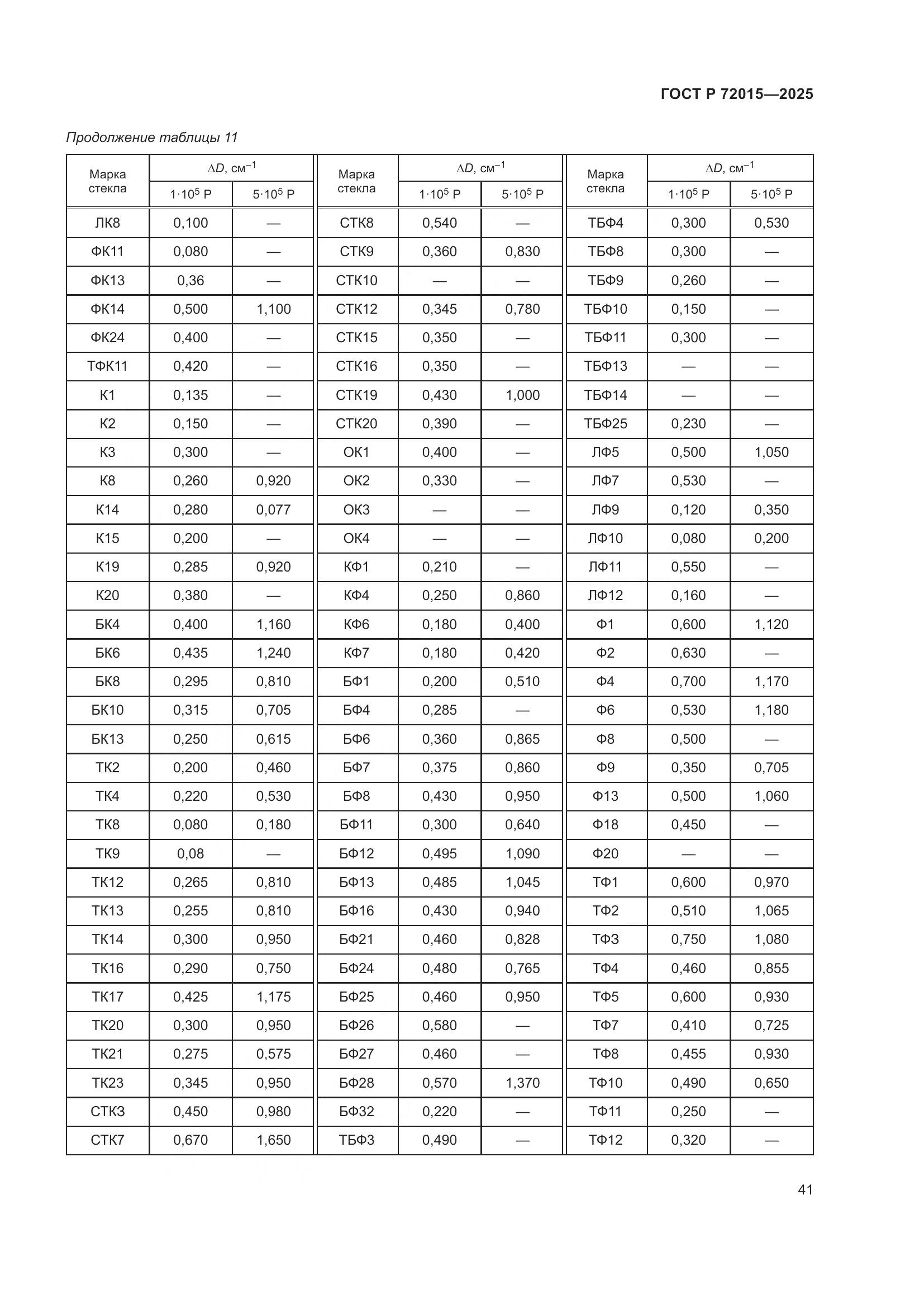 ГОСТ Р 72015-2025, страница 45