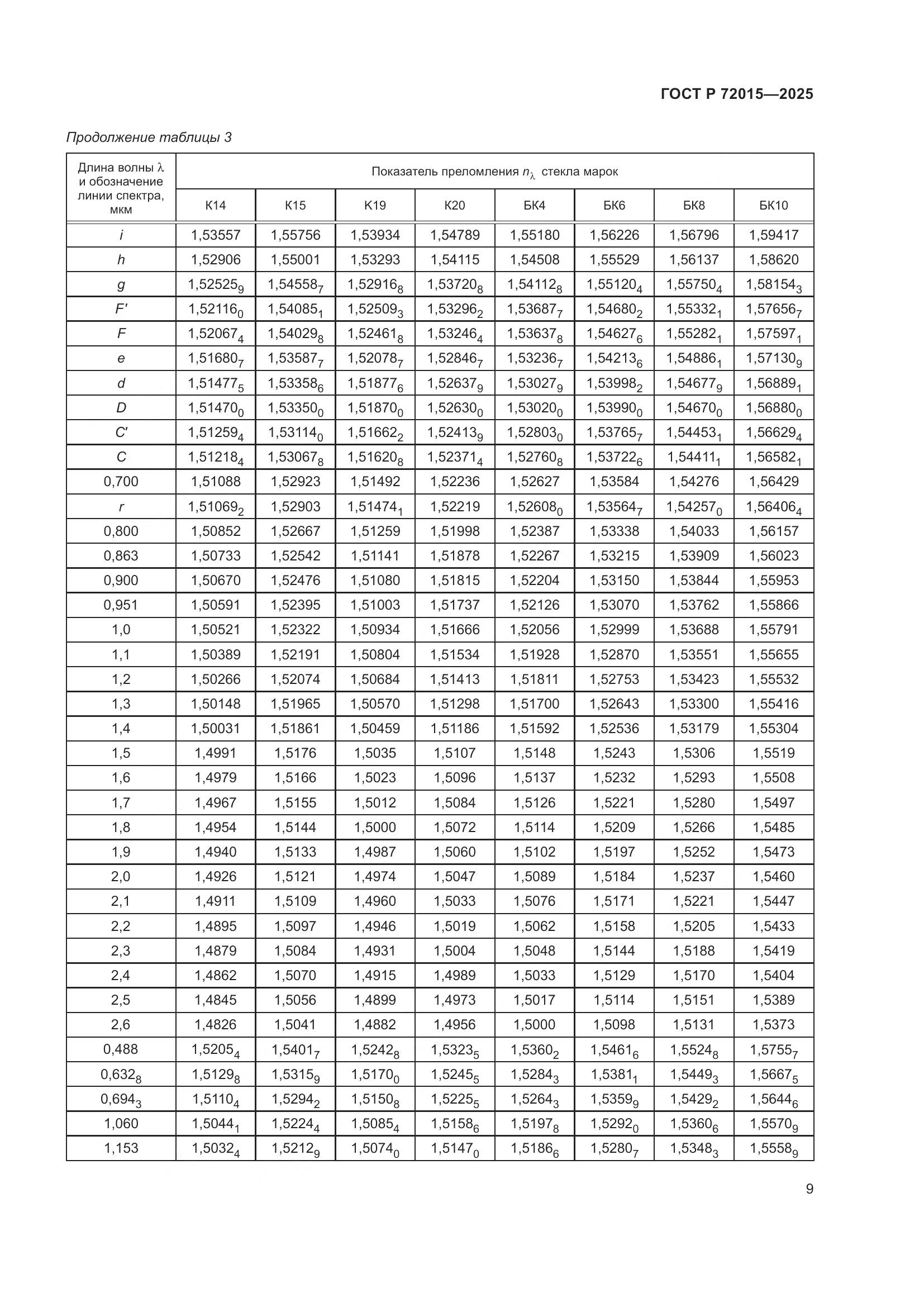ГОСТ Р 72015-2025, страница 13