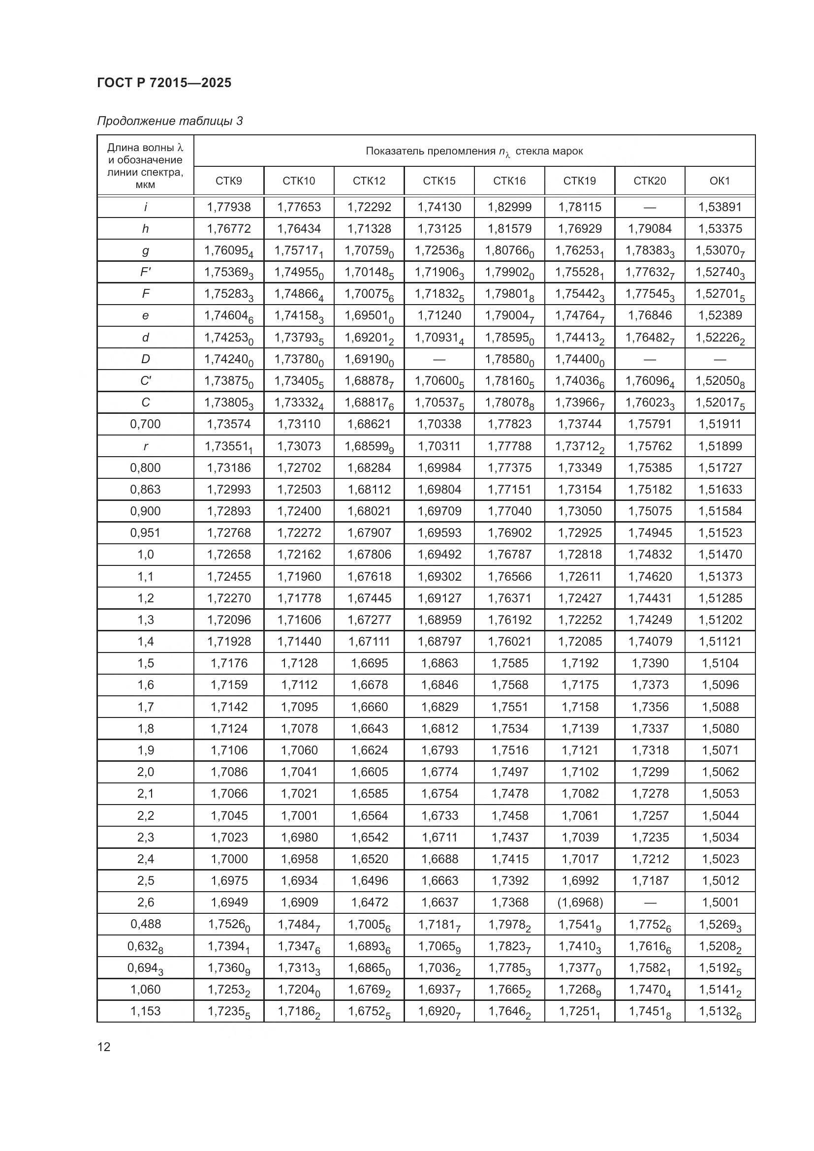 ГОСТ Р 72015-2025, страница 16