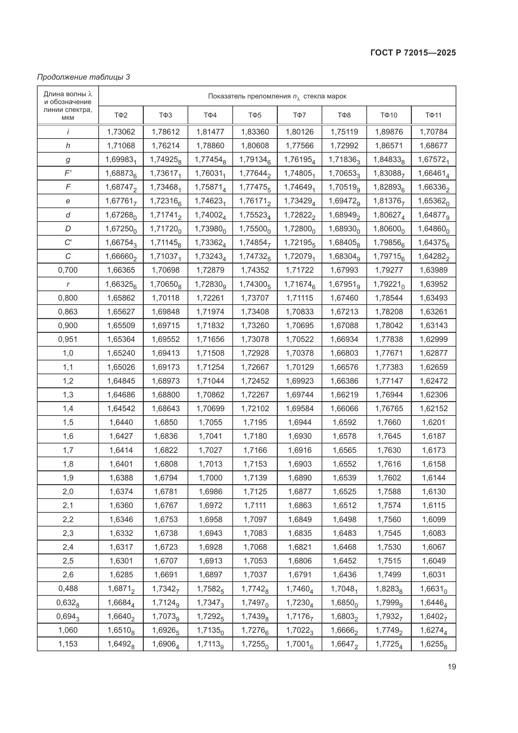 ГОСТ Р 72015-2025, страница 23