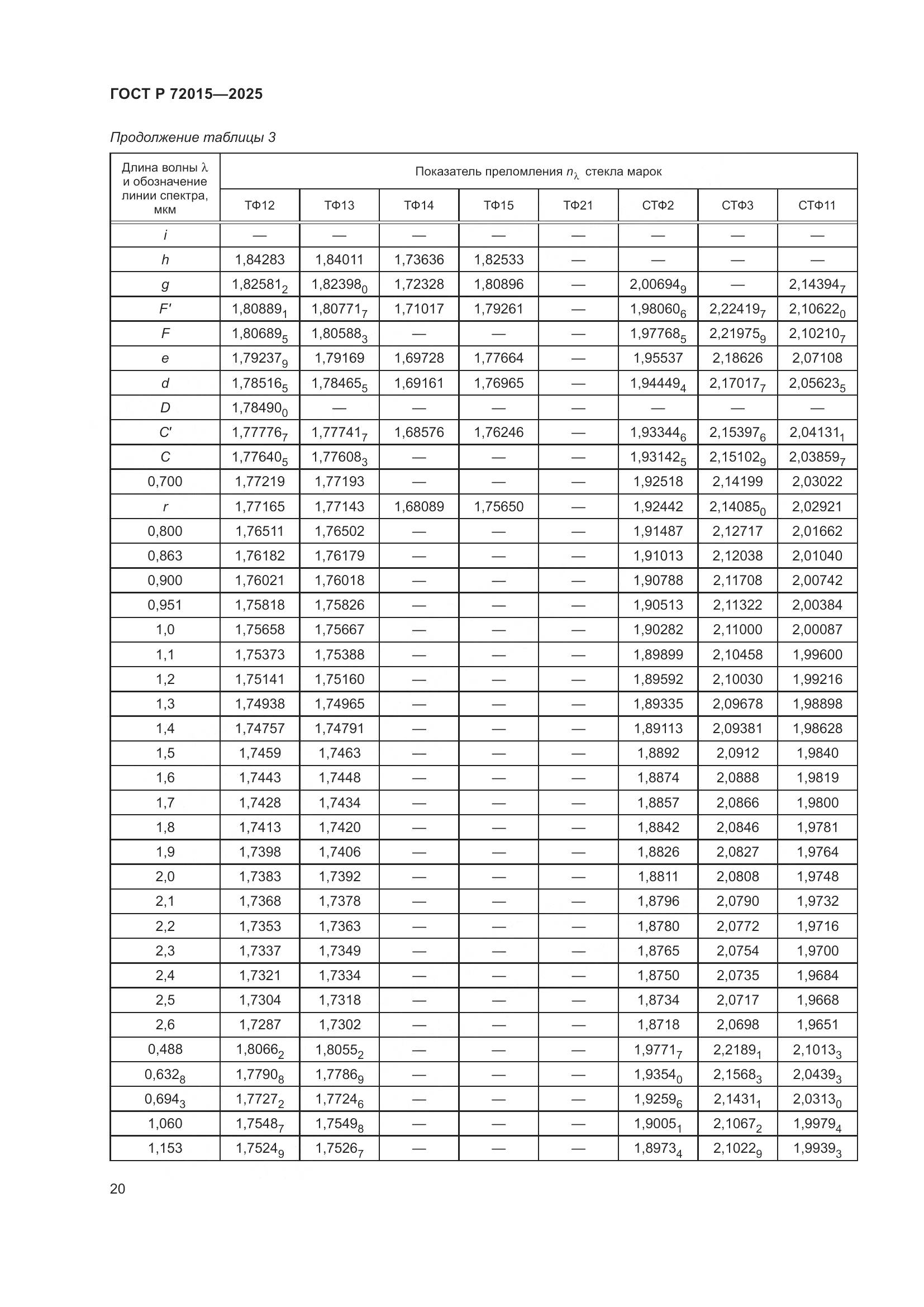 ГОСТ Р 72015-2025, страница 24