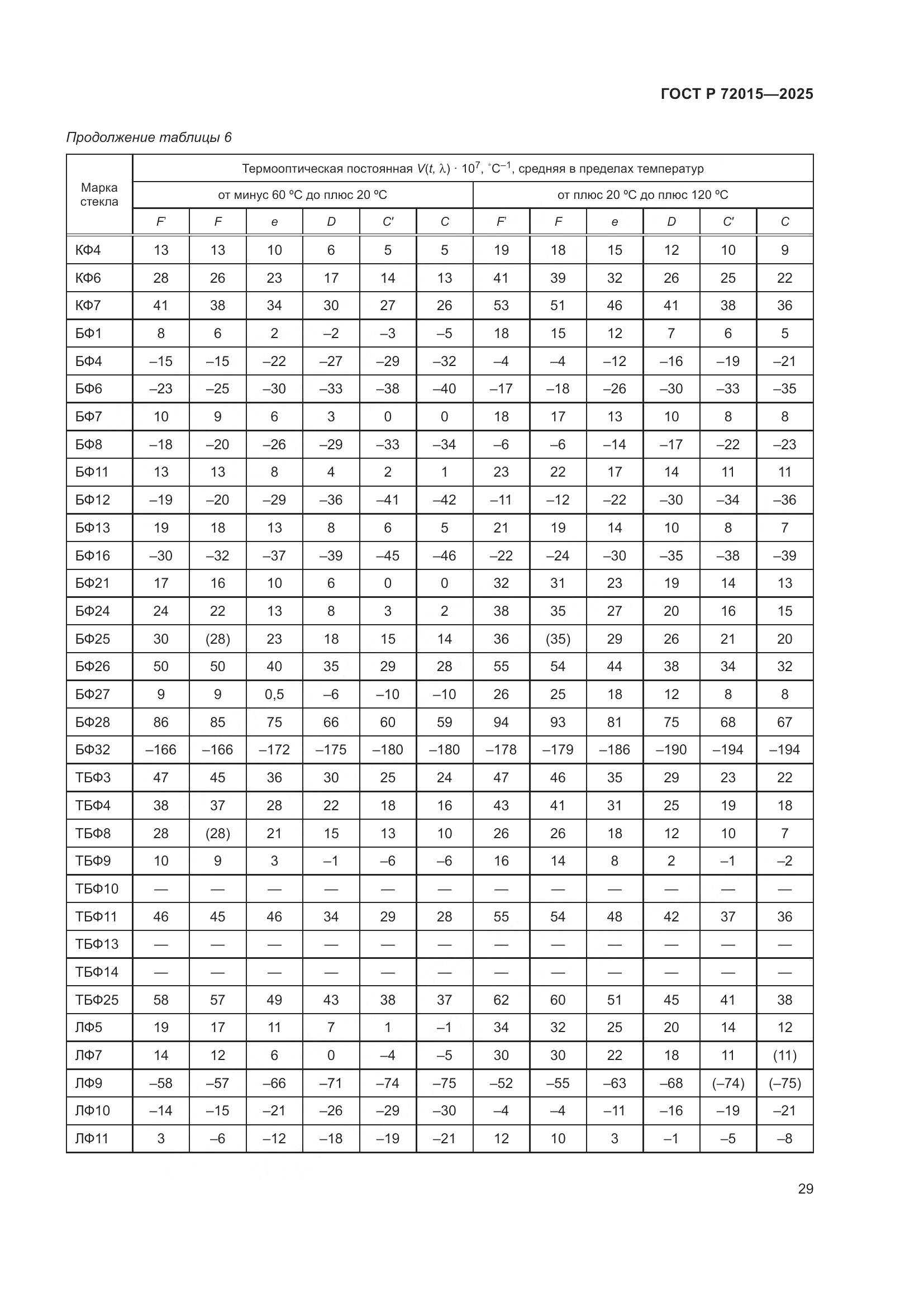ГОСТ Р 72015-2025, страница 33