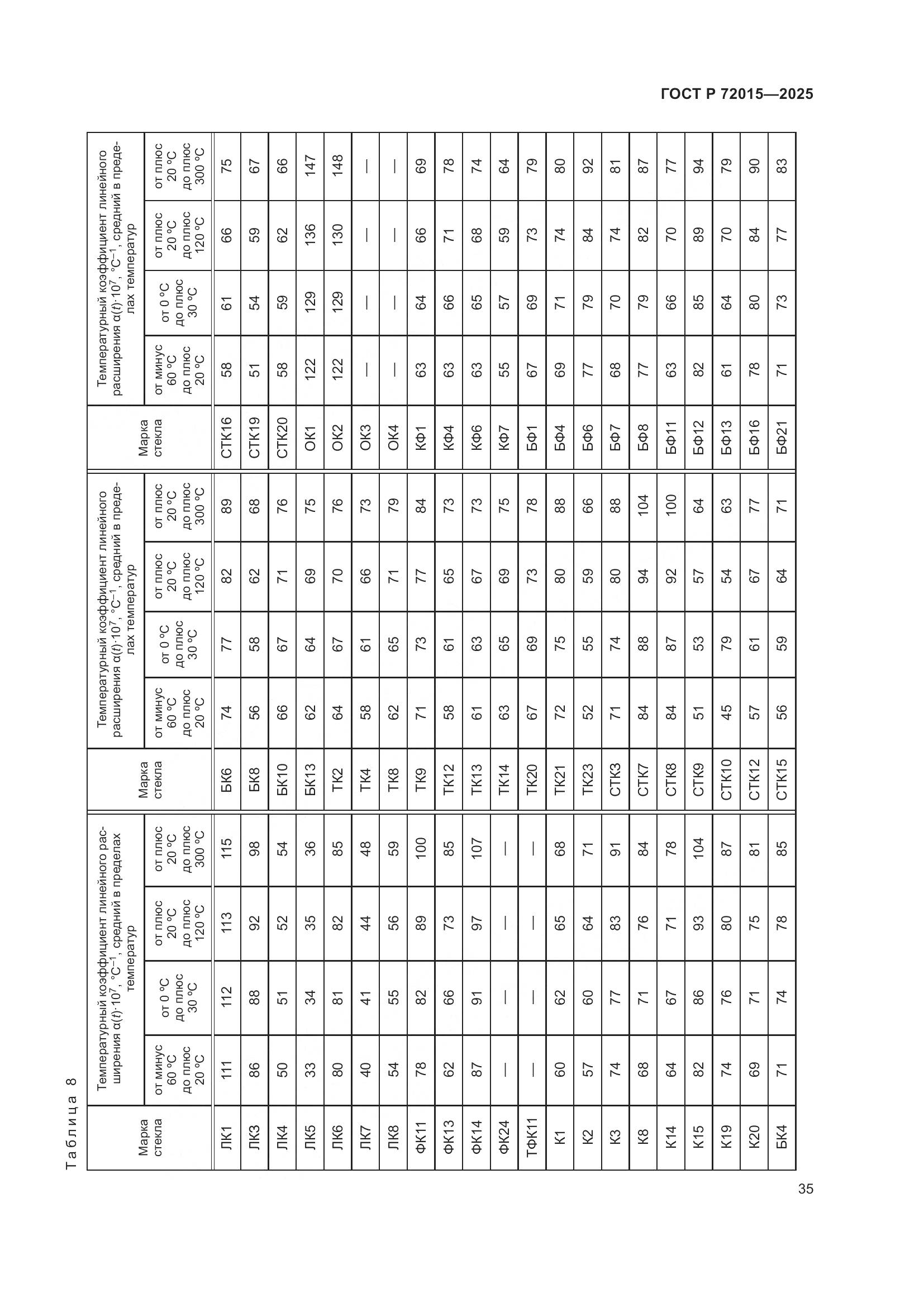 ГОСТ Р 72015-2025, страница 39