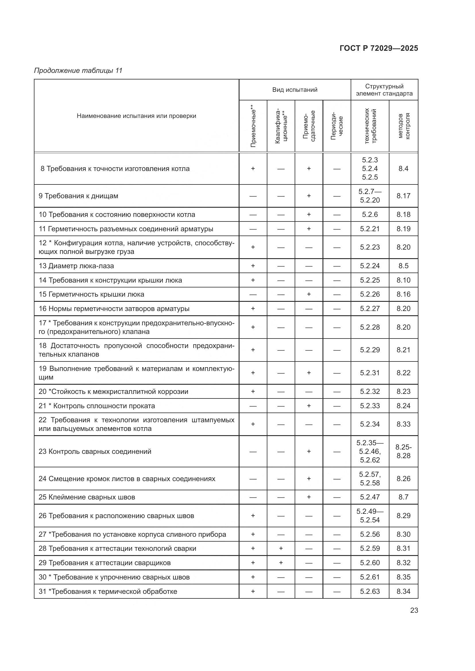 ГОСТ Р 72029-2025, страница 27