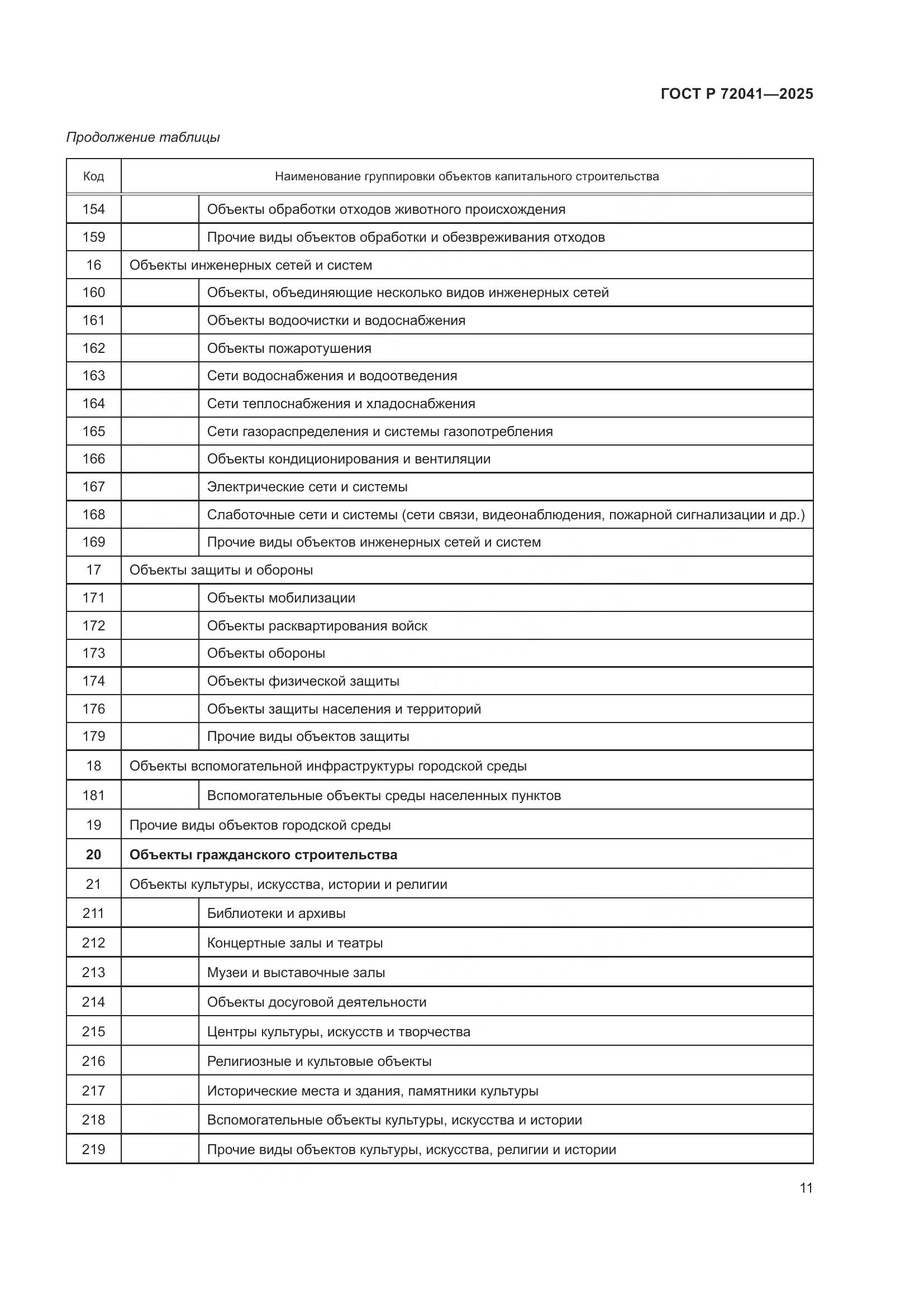 ГОСТ Р 72041-2025, страница 15