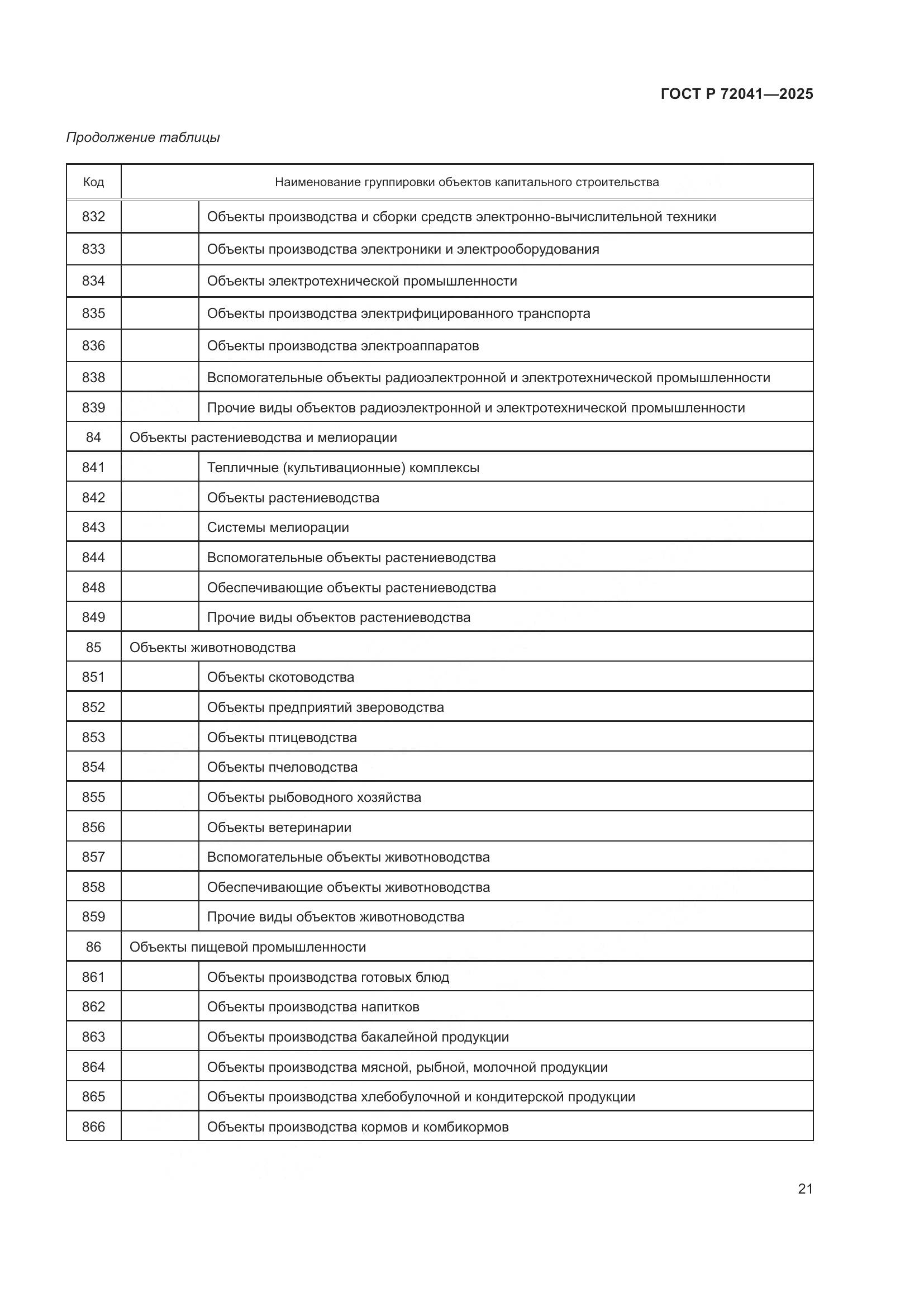 ГОСТ Р 72041-2025, страница 25
