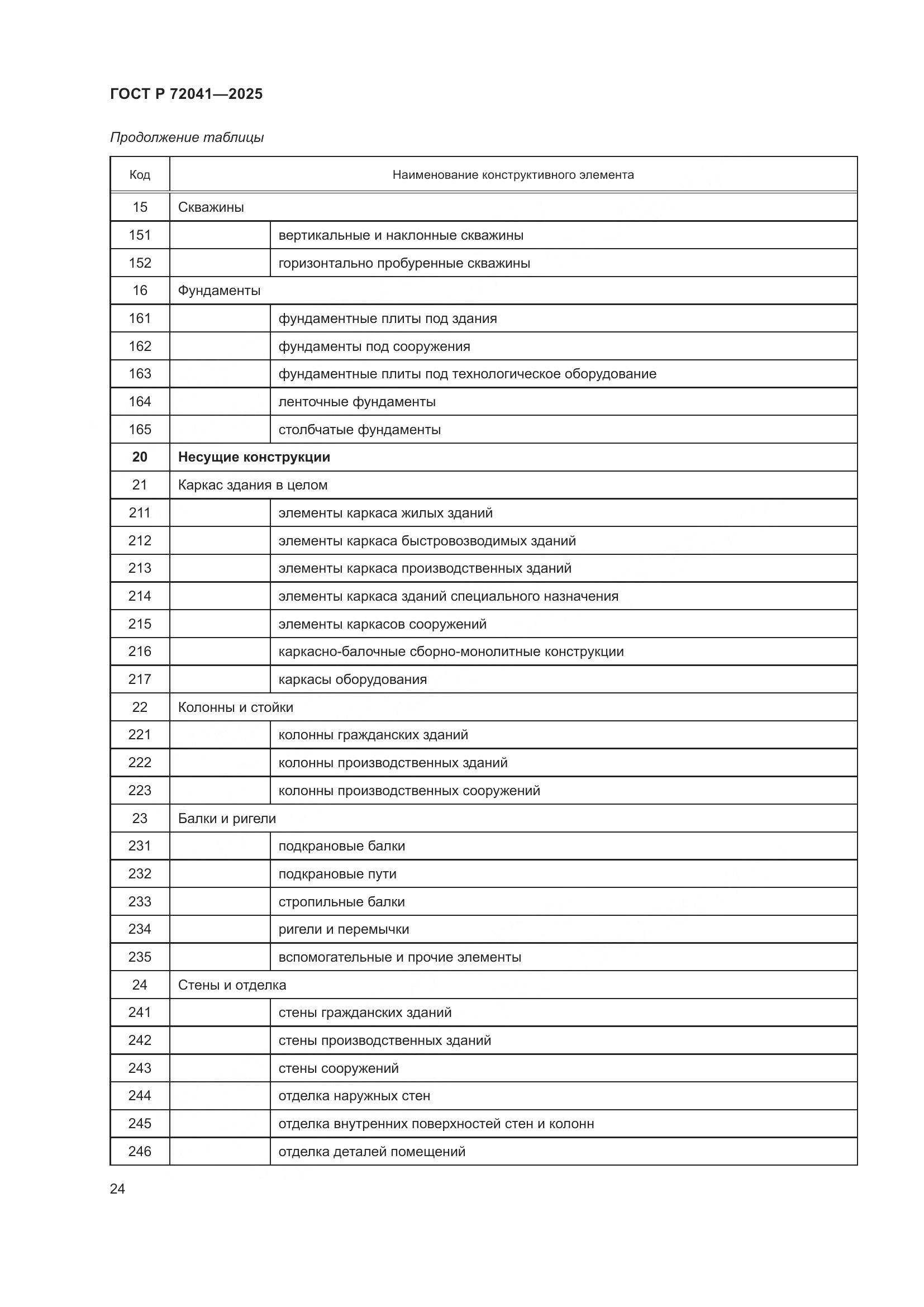 ГОСТ Р 72041-2025, страница 28