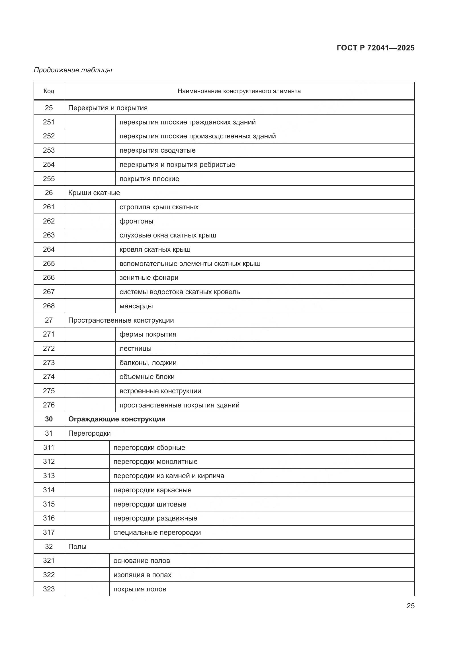 ГОСТ Р 72041-2025, страница 29