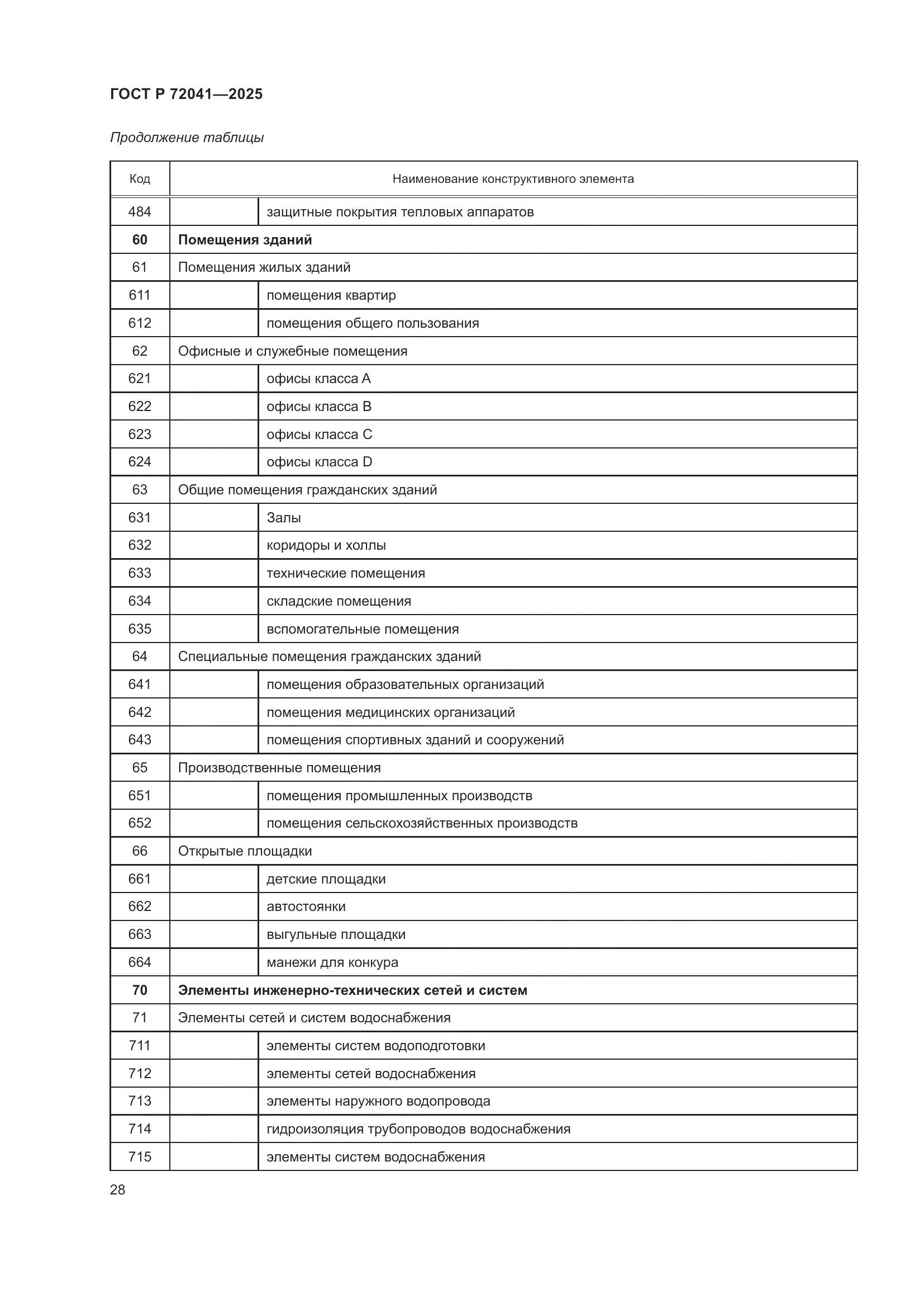 ГОСТ Р 72041-2025, страница 32