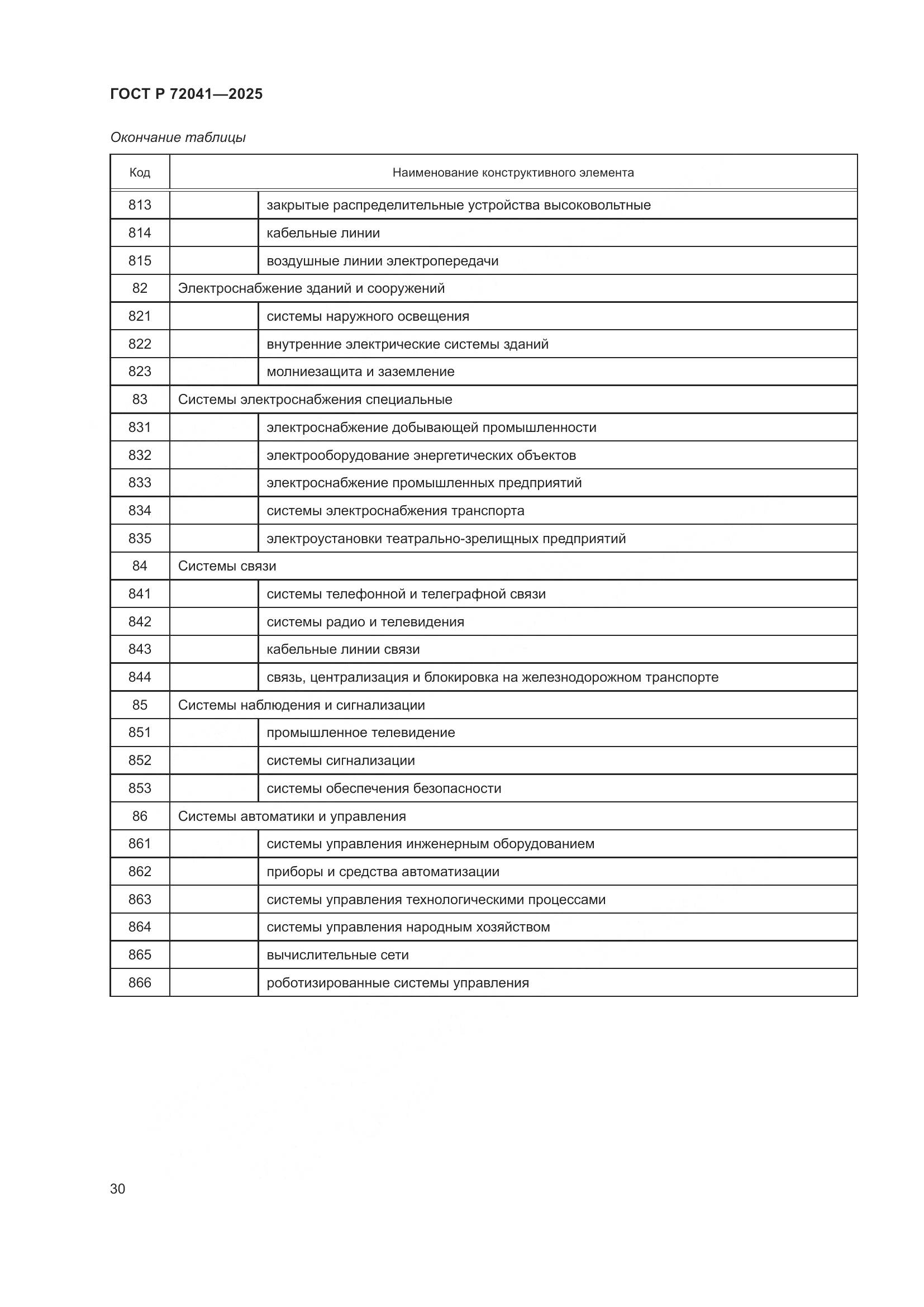 ГОСТ Р 72041-2025, страница 34